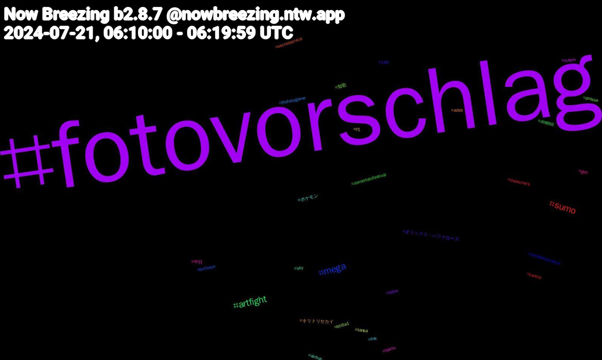 Hashtag Cloud; its hashtagged words/phrases (sorted by weighted frequency, descending):  fotovorschlag, artfight, sumo, mega, 短歌, 中日, ポケモン, キリトリセカイ, オリックス・バファローズ, zomerfotofestival, thearchers, thatskygame, tanka, sutom, sky, secretservice, romanticerotica, presse, gwt, fns, f1, edxw, dlh866, cancer, bullseye, bti6a1, berlin, airbus, adsb, 140