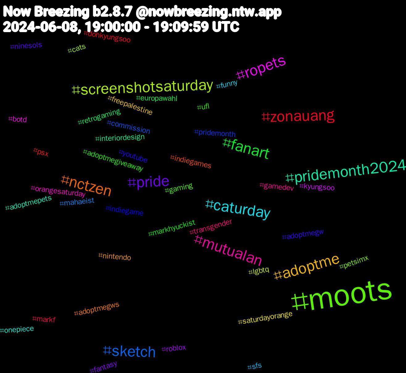 Hashtag Cloud; its hashtagged words/phrases (sorted by weighted frequency, descending):  moots, mutualan, caturday, adoptme, pride, fanart, zonauang, sketch, screenshotsaturday, ropets, pridemonth2024, nctzen, youtube, ufl, transgender, sfs, saturdayorange, roblox, retrogaming, psx, pridemonth, petsimx, orangesaturday, onepiece, nintendo, ninesols, markhyuckist, markf, mahaeist, lgbtq, kyungsoo, interiordesign, indiegames, indiegame, gaming, gamedev, funny, freepalestine, fantasy, europawahl, dohkyungsoo, commission, cats, botd, adoptmepets, adoptmegws, adoptmegw, adoptmegiveaway