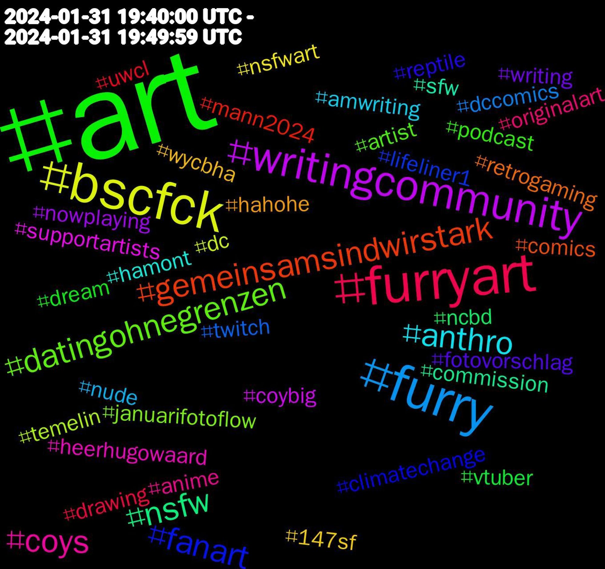 Hashtag Cloud; its hashtagged words/phrases (sorted by weighted frequency, descending):  art, furryart, furry, bscfck, writingcommunity, nsfw, gemeinsamsindwirstark, fanart, datingohnegrenzen, coys, anthro, wycbha, writing, vtuber, uwcl, twitch, temelin, supportartists, sfw, retrogaming, reptile, podcast, originalart, nude, nsfwart, nowplaying, ncbd, mann2024, lifeliner1, januarifotoflow, heerhugowaard, hamont, hahohe, fotovorschlag, dream, drawing, dccomics, dc, coybig, commission, comics, climatechange, artist, anime, amwriting, 147sf