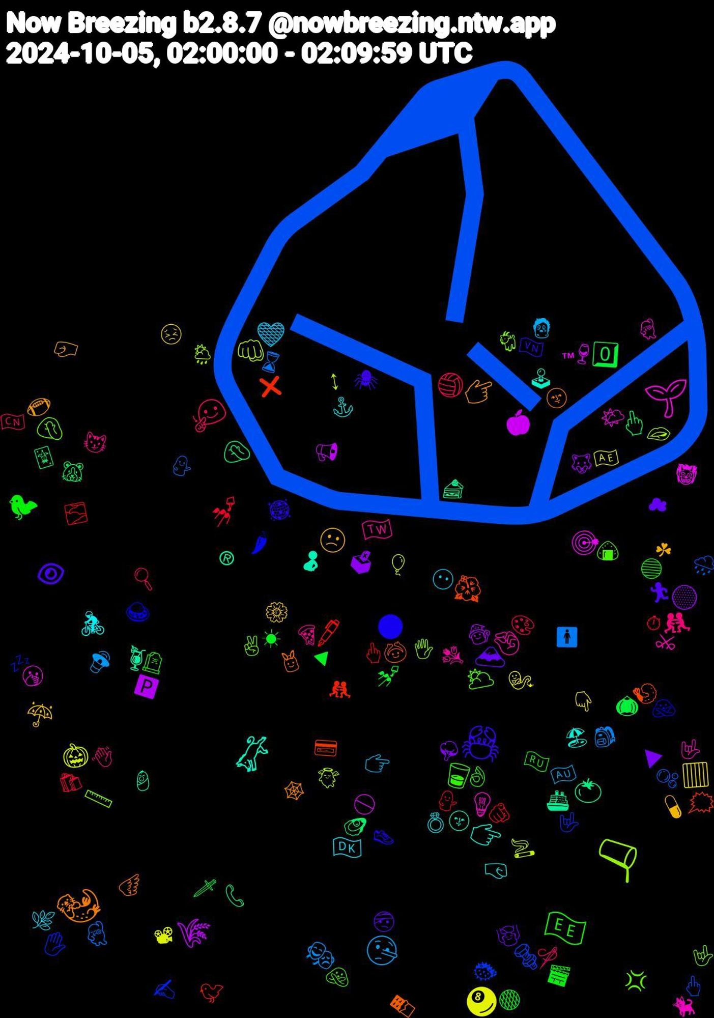 Emoji Cloud; its emojis (sorted by weighted frequency, descending):  🪨, 🫗, 🌱, 🫏, 🦦, 🦀, 🇪🇪, 🧏🏻‍♀️, 🤥, 🎱, 🌾, 🤦🏼‍♀️, 🗯️, ✋🏼, 🤦‍♂️, 🤏🏽, 🚴‍♂️, 😕, 🗻, 🔻, 💅🏻, 💃🏽, 👊🏼, 🎯, 🍹, 🍫, 🌑, 🥃, 🤼, 🤎, 🟥, 🟡, 🖕🏻, 🖋️, 🔩, 📏, 💡, 👉🏾, 👉🏽, 👁, 🐦‍⬛, 🏐, 🎭, 🎃, 🍎, 🍅, 🌺, 🌶, 🌥️, 🇹🇼, 🇩🇰, ☔, ▶, 0️⃣, 🫵🏽, 🫧, 🫦, 🫢, 🫃, 🪽, 🪩, 🪦, 🪡, 🧟, 🧞‍♂️, 🧙, 🦪, 🤼‍♂️, 🤟🏽, 🤟🏼, 🤟🏻, 🤜, 🤛, 🤕, 🟠, 🛍️, 🚹, 🚬, 🚫, 🚢, 🙆, 🙅‍♀️, 🙅, 😼, 😶, 😣, 🗳, 🗡️, 🖕🏾, 🖕🏼, 🖐️, 🕺, 🕹️, 🕸️, 🕷️, 🔵, 🔍, 🔊, 📽, 📢, 📞, 💳, 💤, 💢, 💐, 💍, 💊, 💆, 💅🏼, 💁‍♀️, 💁, 👼, 👹, 👶, 👯, 👟, 👌🏼, 👋🏼, 👉🏼, 👇🏽, 🐺, 🐹, 🐦, 🐡, 🐐, 🐈‍⬛, 🏖️, 🏈, 🏃🏻‍♂️, 🎬, 🎨, 🎒, 🎈, 🍷, 🍰, 🍤, 🍛, 🍙, 🍕, 🌿, 🌼, 🌳, 🌰, 🌫️, 🌧️, 🌦️, 🌤️, 🌝, 🌚, 🇻🇳, 🇷🇺, 🇨🇳, 🇦🇺, 🇦🇪, 🅿️, 🃏, ❌, ✍🏼, ✌🏼, ⚔, ⚓, ☘, ☁, ☀, ⏱, ⌛, ↕, ™, ®