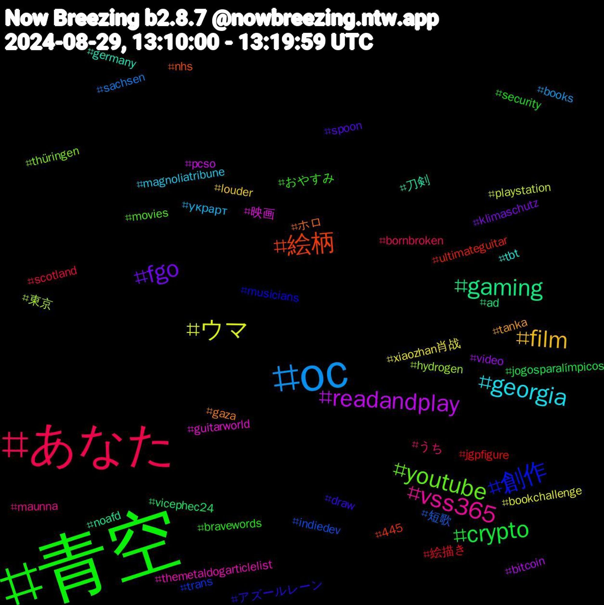 Hashtag Cloud; its hashtagged words/phrases (sorted by weighted frequency, descending):  青空, あなた, oc, ウマ, readandplay, gaming, 絵柄, 創作, youtube, vss365, georgia, film, fgo, crypto, 絵描き, 短歌, 東京, 映画, 刀剣, ホロ, アズールレーン, おやすみ, うち, украрт, xiaozhan肖战, video, vicephec24, ultimateguitar, trans, thüringen, themetaldogarticlelist, tbt, tanka, spoon, security, scotland, sachsen, playstation, pcso, noafd, nhs, musicians, movies, maunna, magnoliatribune, louder, klimaschutz, jogosparalímpicos, jgpfigure, indiedev, hydrogen, guitarworld, germany, gaza, draw, bravewords, bornbroken, books, bookchallenge, bitcoin, ad, 445