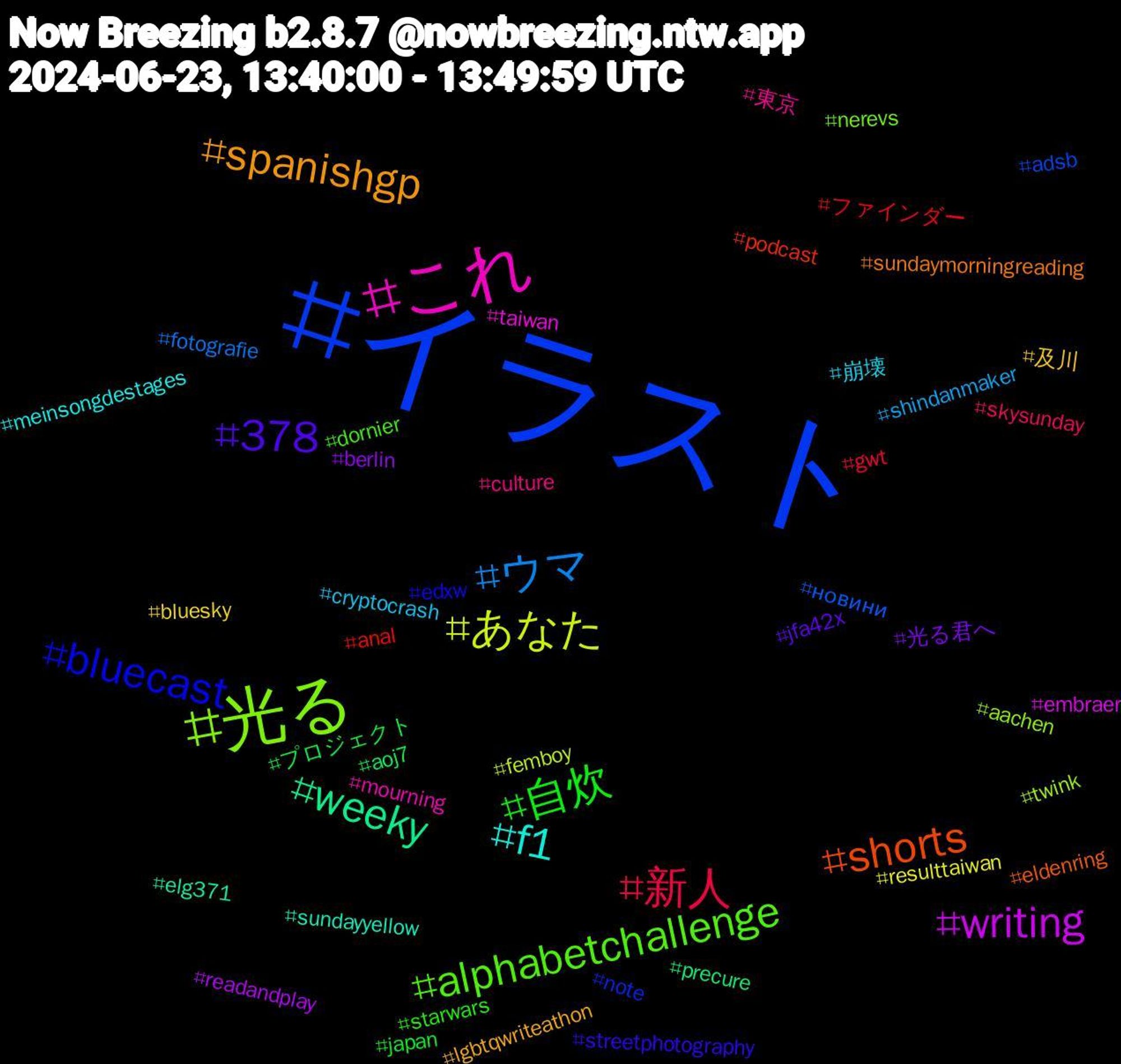 Hashtag Cloud; its hashtagged words/phrases (sorted by weighted frequency, descending):  イラスト, 光る, これ, f1, spanishgp, 378, 自炊, 新人, ウマ, あなた, writing, weeky, shorts, bluecast, alphabetchallenge, 東京, 崩壊, 及川, 光る君へ, プロジェクト, ファインダー, новини, twink, taiwan, sundayyellow, sundaymorningreading, streetphotography, starwars, skysunday, shindanmaker, resulttaiwan, readandplay, precure, podcast, note, nerevs, mourning, meinsongdestages, lgbtqwriteathon, jfa42x, japan, gwt, fotografie, femboy, embraer, elg371, eldenring, edxw, dornier, culture, cryptocrash, bluesky, berlin, aoj7, anal, adsb, aachen