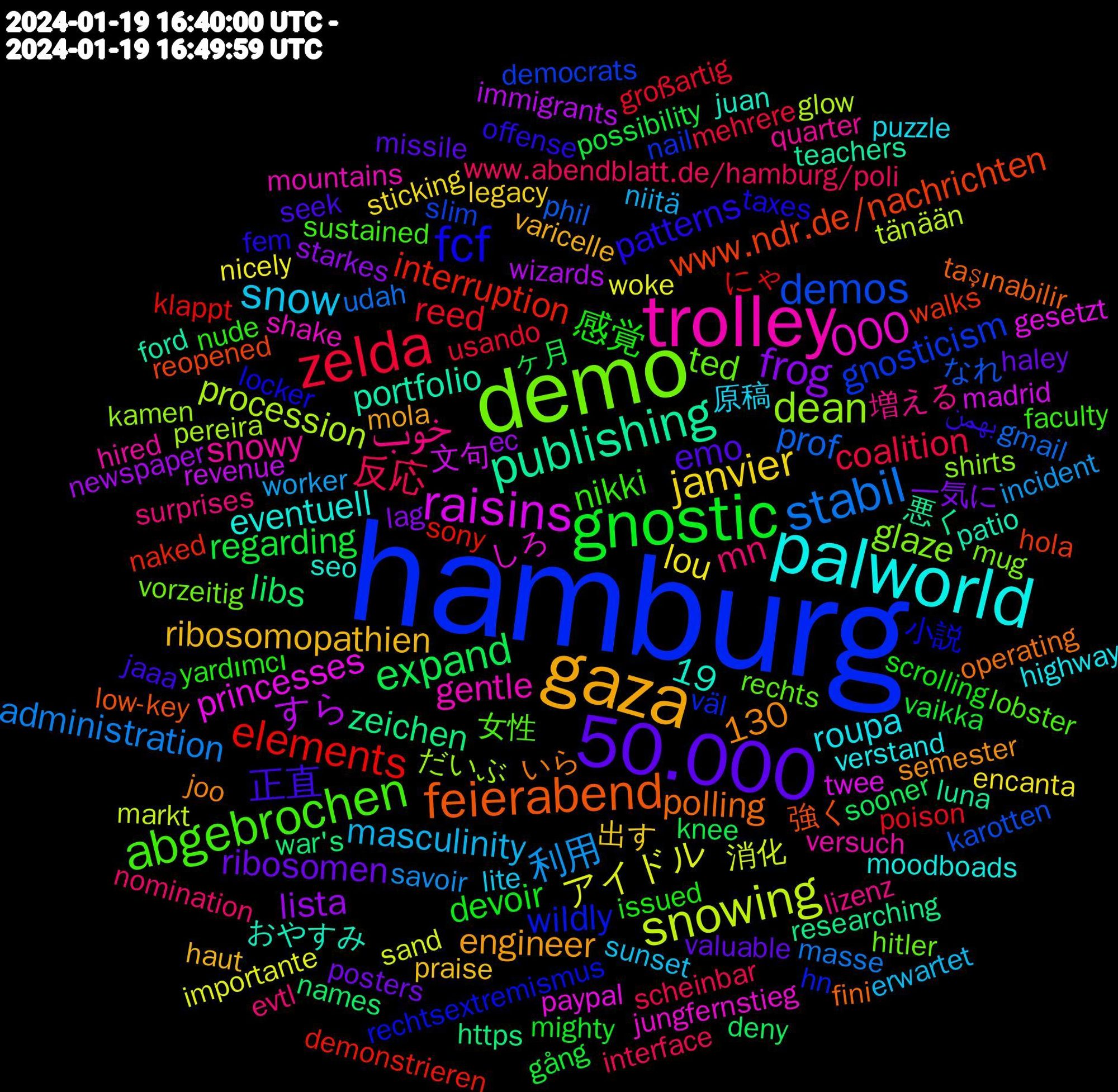 Word Cloud; its top words (sorted by weighted frequency, descending):  hamburg, demo, trolley, palworld, gaza, 50.000, gnostic, zelda, stabil, snowing, raisins, publishing, feierabend, fcf, abgebrochen, خوب, snow, janvier, frog, expand, elements, demos, dean, 000, 正直, 感覚, 反応, 利用, アイドル, すら, zeichen, www.ndr.de/nachrichten, wildly, ted, snowy, roupa, ribosomopathien, ribosomen, regarding, reed, prof, procession, princesses, portfolio, polling, patterns, nikki, mn, masculinity, lou, lista, libs, interruption, gnosticism, glaze, gentle, eventuell, engineer, emo, devoir, coalition, administration, 19, 130, 消化, 文句, 悪く, 強く, 小説, 女性, 増える, 原稿, 出す, 一気に, ヶ月, にゃ, なれ, だいぶ, しろ, おやすみ, いら, بهمن, yardımcı, www.abendblatt.de/hamburg/poli, worker, woke, wizards, war's, walks, väl, vorzeitig, versuch, verstand, varicelle, valuable, vaikka, usando, udah, tänään, twee, teachers, taşınabilir, taxes, sustained, surprises, sunset, sticking, starkes, sooner, sony, slim, shirts, shake, seo, semester, seek, scrolling, scheinbar, savoir, sand, revenue, researching, reopened, rechtsextremismus, rechts, quarter, puzzle, praise, posters, possibility, poison, phil, pereira, paypal, patio, operating, offense, nude, nomination, niitä, nicely, newspaper, names, naked, nail, mug, mountains, moodboads, mola, missile, mighty, mehrere, masse, markt, madrid, luna, low-key, locker, lobster, lizenz, lite, legacy, lag, knee, klappt, karotten, kamen, jungfernstieg, juan, joo, jaaa, issued, interface, incident, importante, immigrants, https, hola, hn, hitler, hired, highway, haut, haley, gång, großartig, gmail, glow, gesetzt, ford, fini, fem, faculty, evtl, erwartet, encanta, ec, deny, demonstrieren, democrats