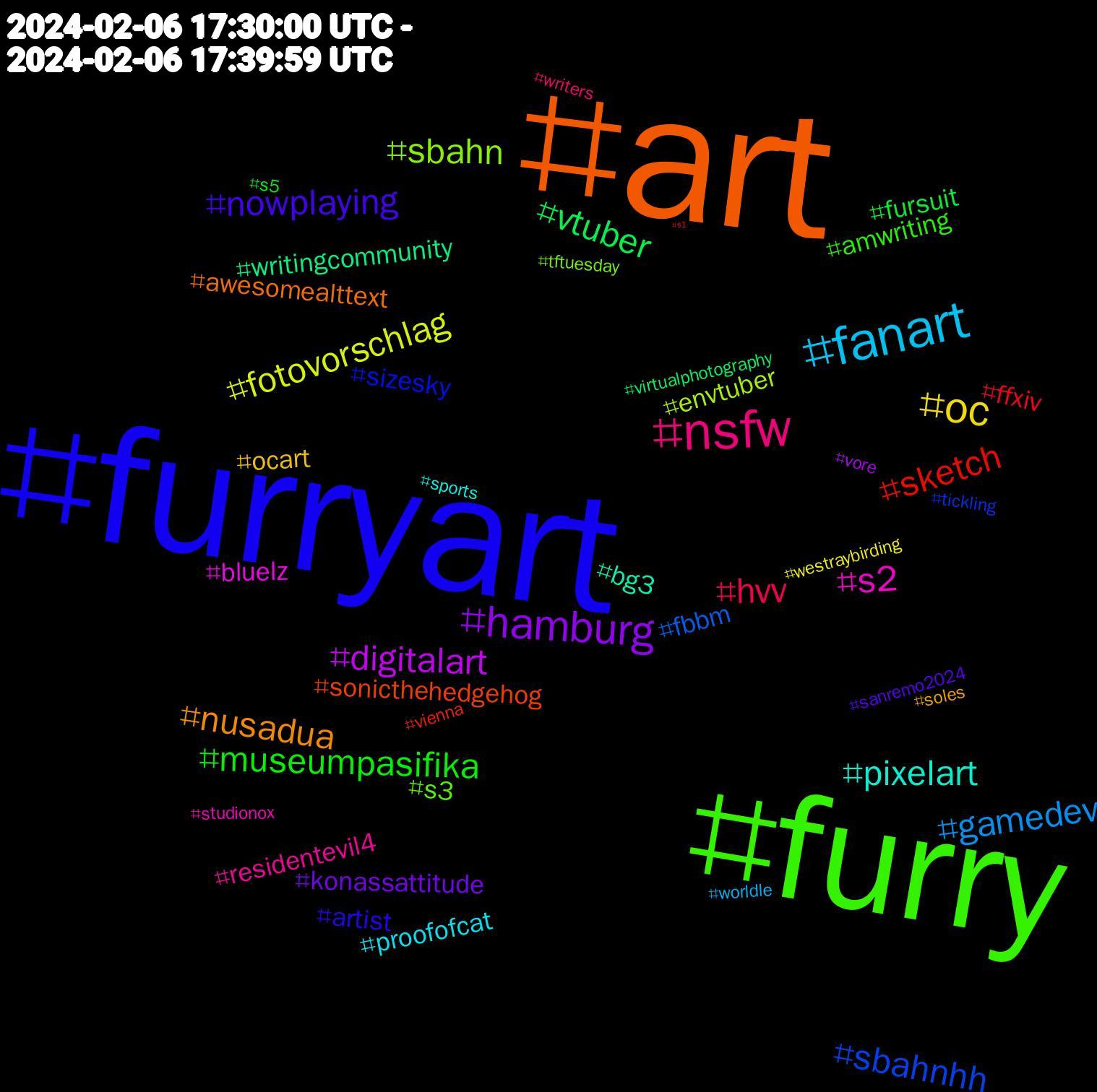 Hashtag Cloud; its hashtagged words/phrases (sorted by weighted frequency, descending):  art, furryart, furry, nsfw, fanart, oc, hamburg, vtuber, sketch, sbahnhh, sbahn, s2, pixelart, nusadua, nowplaying, museumpasifika, hvv, gamedev, fotovorschlag, digitalart, writingcommunity, sonicthehedgehog, sizesky, s3, residentevil4, proofofcat, ocart, konassattitude, fursuit, ffxiv, fbbm, envtuber, bluelz, bg3, awesomealttext, artist, amwriting, writers, worldle, westraybirding, vore, virtualphotography, vienna, tickling, tftuesday, studionox, sports, soles, sanremo2024, s5, s1#hvv, s1, pwc2024, ps5, politics, pokemon, photography, news, myart, marvelcomics, landscapes, lancerrpg, kidlit, history, gwt, gencon2024, gencon, gdl, gcws, furryartist, freepalestine, femboy, feet, edxw, easypeasy, donaldtrump, digitalartist, comsopen, commsopen, commission, characterdesign, cdrama, btc, boeing, bluesky, blackhistorymonth, bitcoin, authorsky, artwork, anime, adsb