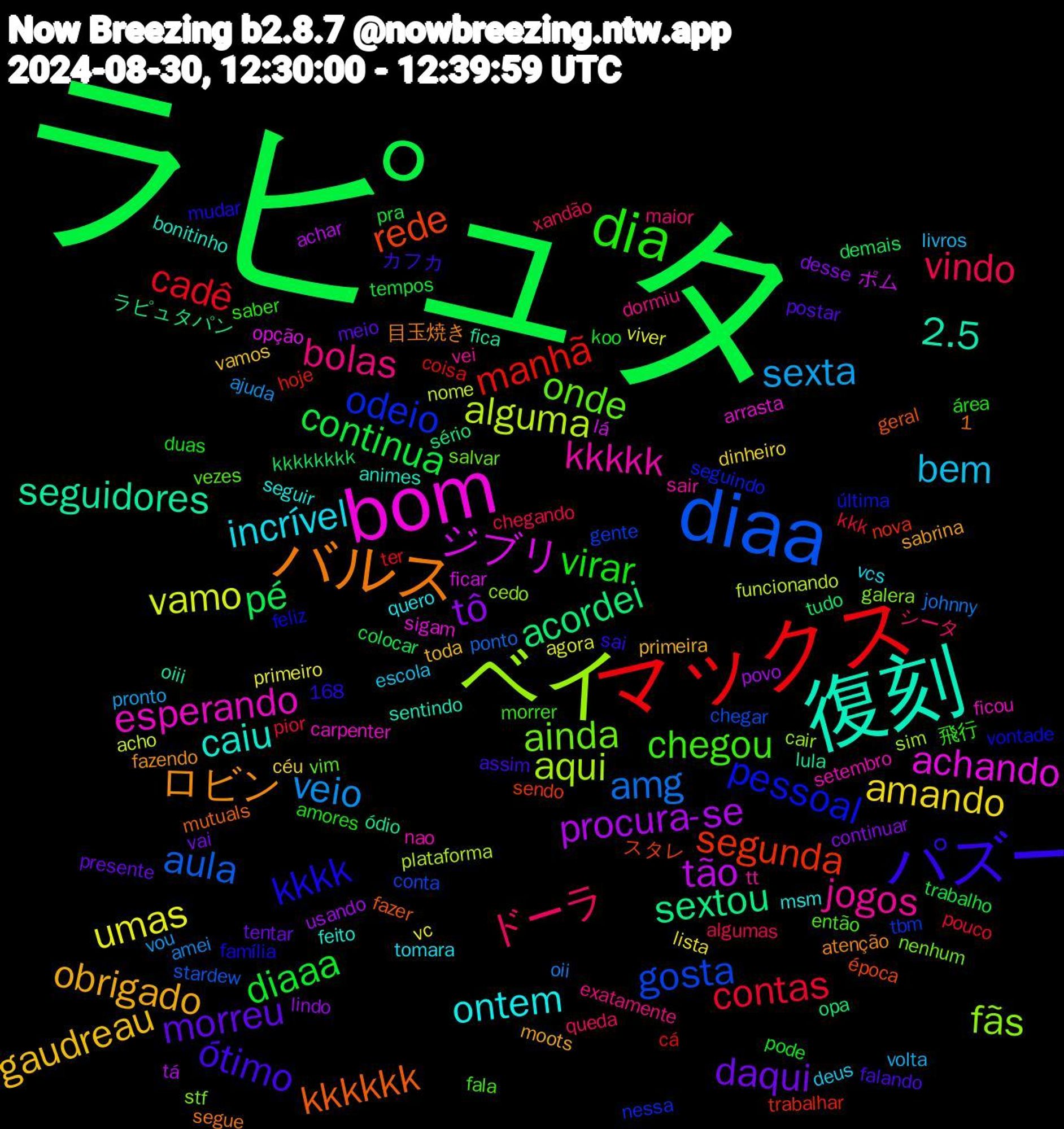 Word Cloud; its top words (sorted by weighted frequency, descending):  ラピュタ, マックス, diaa, ベイ, bom, 復刻, バルス, パズー, dia, ドーラ, sexta, umas, procura-se, acordei, segunda, odeio, ainda, kkkkk, ontem, obrigado, morreu, diaaa, contas, amg, alguma, ジブリ, seguidores, kkkkkk, kkkk, chegou, bolas, bem, amando, tô, pé, manhã, gosta, fãs, esperando, caiu, ロビン, ótimo, virar, vindo, veio, vamo, tão, sextou, rede, pessoal, onde, jogos, incrível, gaudreau, daqui, continua, cadê, aula, aqui, achando, 2.5, 飛行, シータ, volta, vc, usando, tudo, trabalhar, tbm, stf, setembro, seguir, sabrina, postar, pode, pior, oii, nome, lá, lula, geral, feliz, então, dormiu, deus, céu, continuar, colocar, coisa, chegar, cair, arrasta, animes, 目玉焼き, カフカ, área, xandão, vou, viver, tá, sério, sendo, seguindo, salvar, sair, quero, primeira, presente, pra, pouco, ponto, plataforma, opção, oiii, mutuals, mudar, morrer, maior, livros, lista, lindo, kkkkkkkk, hoje, gente, galera, ficou, feito, fazendo, falando, duas, chegando, amei, acho, ポム, ódio, época, vontade, vezes, vei, vcs, vamos, vai, trabalho, ter, stardew, sim, sigam, sentindo, segue, sai, saber, queda, pronto, primeiro, povo, opa, nova, nessa, nenhum, nao, msm, moots, meio, koo, kkk, johnny, funcionando, ficar, fica, fazer, família, fala, exatamente, escola, dinheiro, desse, demais, cá, conta, cedo, carpenter, bonitinho, atenção, assim, amores, algumas, ajuda, agora, achar, 1,168, ラピュタパン, スタレ, última, vim, tt, tomara, toda, tentar, tempos, tempo