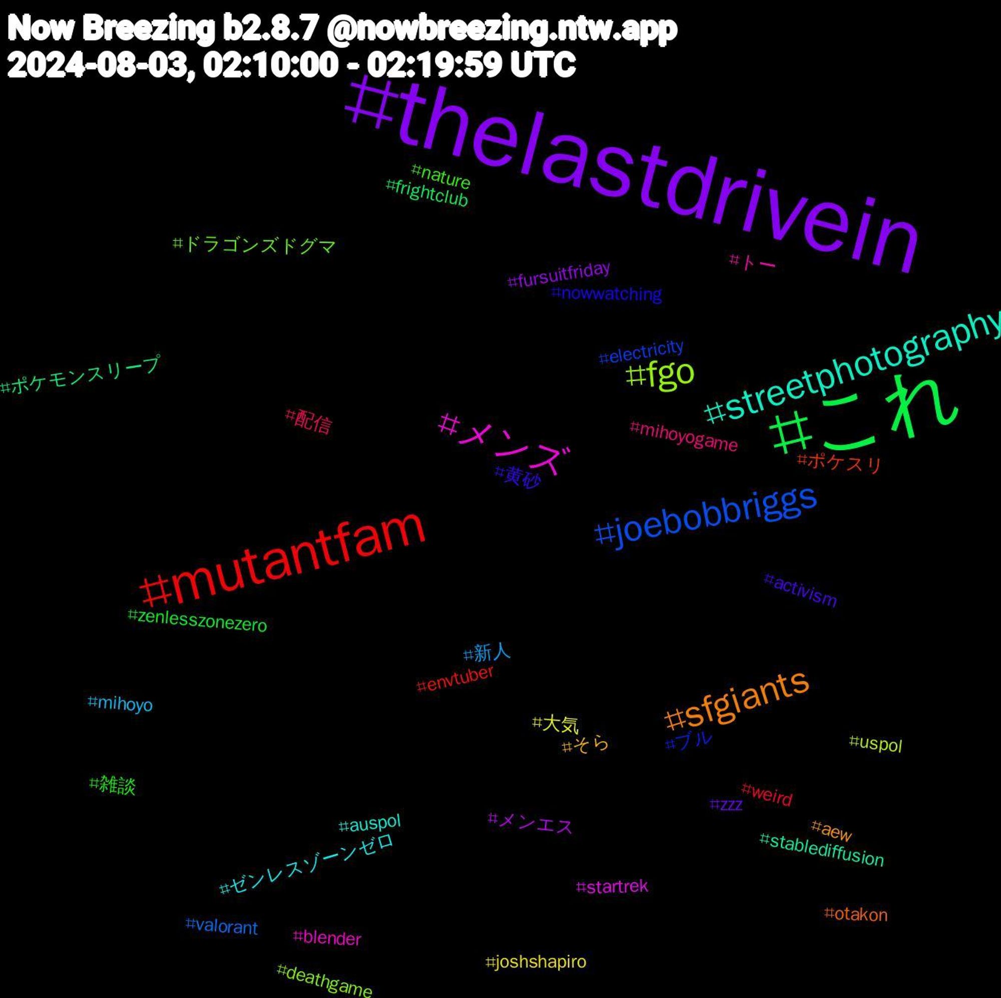 Hashtag Cloud; its hashtagged words/phrases (sorted by weighted frequency, descending):  thelastdrivein, これ, mutantfam, joebobbriggs, fgo, メンズ, streetphotography, sfgiants, 黄砂, 雑談, 配信, 新人, 大気, メンエス, ポケモンスリープ, ポケスリ, ブル, ドラゴンズドグマ, トー, ゼンレスゾーンゼロ, そら, zzz, zenlesszonezero, weird, valorant, uspol, startrek, stablediffusion, otakon, nowwatching, nature, mihoyogame, mihoyo, joshshapiro, fursuitfriday, frightclub, envtuber, electricity, deathgame, blender, auspol, aew, activism