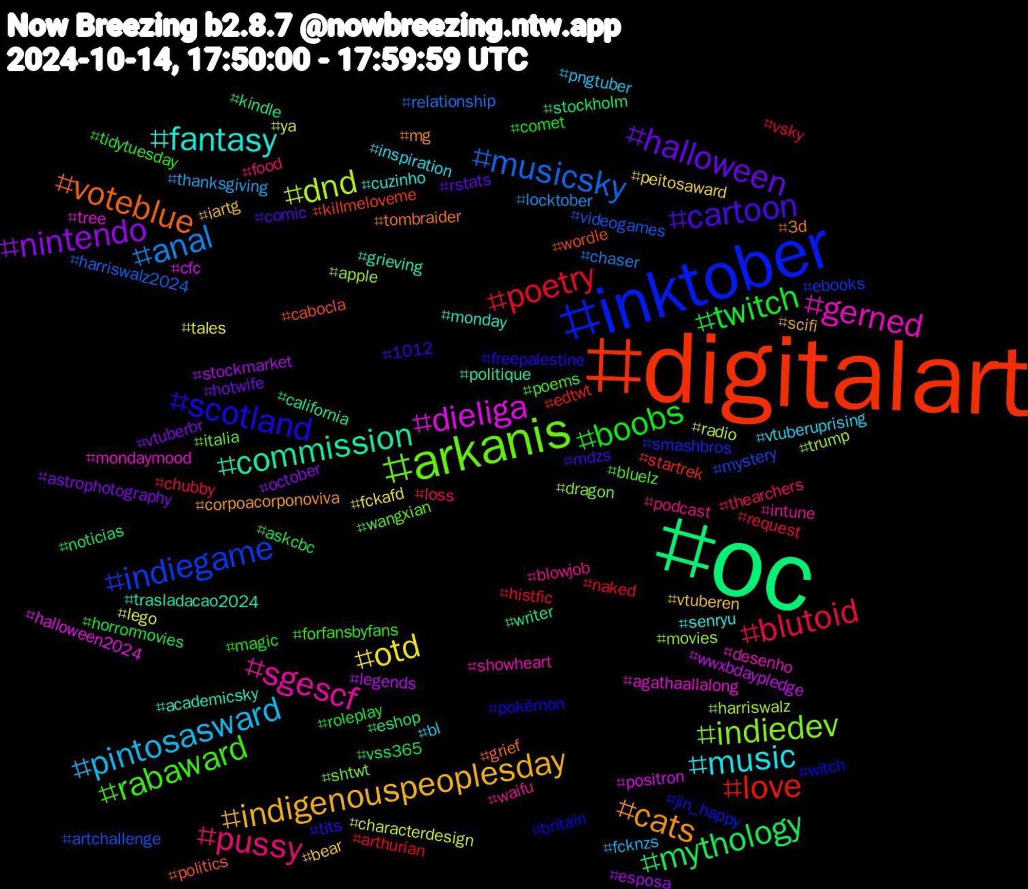 Hashtag Cloud; its hashtagged words/phrases (sorted by weighted frequency, descending):  oc, digitalart, inktober, arkanis, sgescf, music, indigenouspeoplesday, halloween, twitch, poetry, musicsky, dnd, dieliga, commission, voteblue, scotland, rabaward, pussy, pintosasward, otd, nintendo, mythology, love, indiegame, indiedev, gerned, fantasy, cats, cartoon, boobs, blutoid, anal, ya, wwxbdaypledge, writer, wordle, witch, wangxian, waifu, vtuberuprising, vtuberen, vtuberbr, vss365, vsky, videogames, trump, tree, trasladacao2024, tombraider, tits, tidytuesday, thearchers, thanksgiving, tales, stockmarket, stockholm, startrek, smashbros, shtwt, showheart, senryu, scifi, rstats, roleplay, request, relationship, radio, positron, politique, politics, pokémon, poems, podcast, pngtuber, peitosaward, october, noticias, naked, mystery, movies, mondaymood, monday, mg, mdzs, magic, loss, locktober, lego, legends, kindle, killmeloveme, jin_happy, italia, intune, inspiration, iartg, hotwife, horrormovies, histfic, harriswalz2024, harriswalz, halloween2024, grieving, grief, freepalestine, forfansbyfans, food, fcknzs, fckafd, esposa, eshop, edtwt, ebooks, dragon, desenho, cuzinho, corpoacorponoviva, comic, comet, chubby, chaser, characterdesign, cfc, california, cabocla, britain, bluelz, blowjob, bl, bear, astrophotography, askcbc, arthurian, artchallenge, apple, agathaallalong, academicsky, 3d, 1012