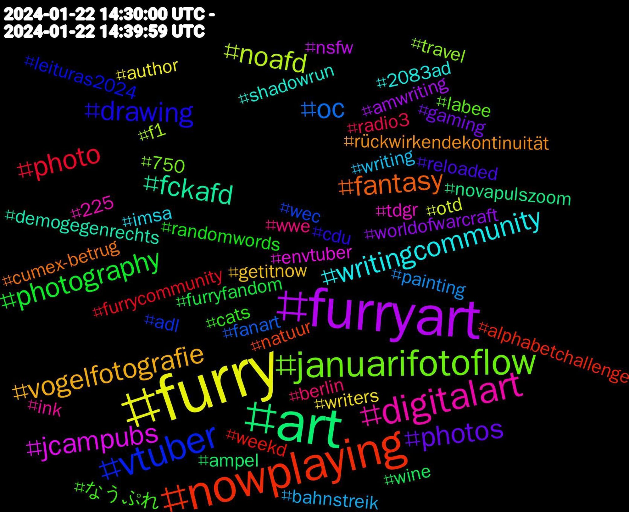 Hashtag Cloud; its hashtagged words/phrases (sorted by weighted frequency, descending):  furry, furryart, art, nowplaying, vtuber, januarifotoflow, digitalart, writingcommunity, vogelfotografie, photos, photography, photo, oc, noafd, jcampubs, fckafd, fantasy, drawing, なうぷれ, wwe, writing, writers, worldofwarcraft, wine, weekd, wec, travel, tdgr, shadowrun, rückwirkendekontinuität, reloaded, randomwords, radio3, painting, otd, nsfw, novapulszoom, natuur, leituras2024, labee, ink, imsa, getitnow, gaming, furryfandom, furrycommunity, fanart, f1, envtuber, demogegenrechts, cumex-betrug, cdu, cats, berlin, bahnstreik, author, amwriting, ampel, alphabetchallenge, adl, 750, 225, 2083ad