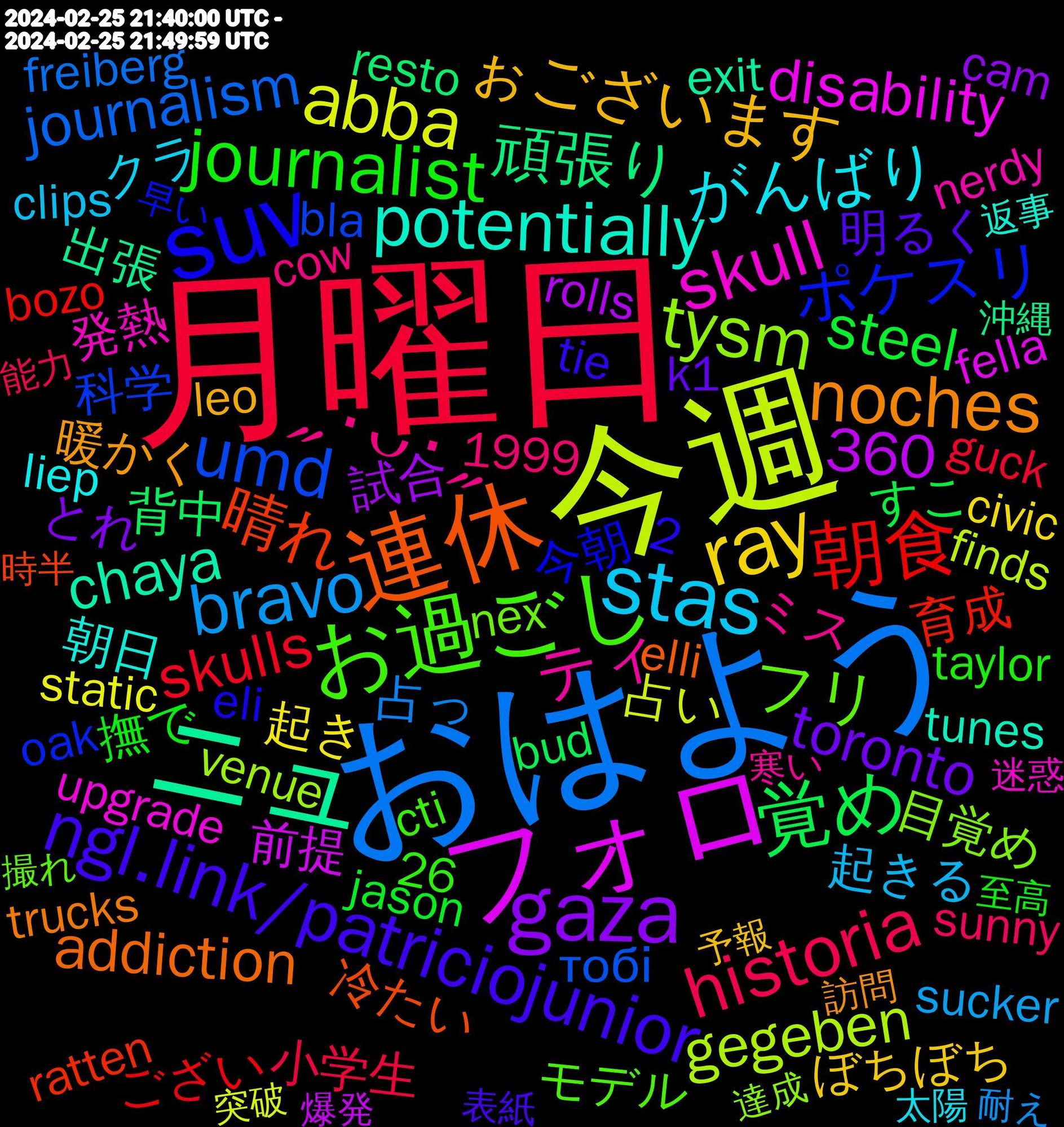 Word Cloud; its top words (sorted by weighted frequency, descending):  月曜日, おはよう, 今週, フォロ, ニュ, 連休, suv, お過ごし, ˶˙ᵕ˙˶, stas, ray, gaza, 覚め, 朝食, umd, tysm, skull, potentially, noches, ngl.link/patriciojunior, journalist, historia, bravo, abba, 頑張り, 晴れ, ポケスリ, フリ, ティ, がんばり, ぉございます, toronto, steel, skulls, journalism, gegeben, functioning, enthusiasts, disability, cincinnati, chaya, addiction, 360, 起きる, 起き, 試合, 背中, 育成, 科学, 目覚め, 発熱, 朝日, 暖かく, 明るく, 撫で, 小学生, 占っ, 占い, 前提, 出張, 冷たい, 今朝, モドリッチ, モデル, ミス, クラ, ぼちぼち, とれ, すこ, ござい, ぐっすり, がんばろ, がんばっ, тобі, venue, upgrade, unhinged, tunes, trucks, tie, taylor, supported, sunny, sunday, sucker, sucked, static, simultaneously, serving, schlangen, romance, rolls, richter, resto, researchers, repeatedly, realised, ratten, ramen, psychology, professionals, paprika, oak, nex, nerdy, mistakes, lösung, liep, lettuce, leo, k1, jason, interessiert, interaction, hardware, guesses, guck, glasgow, gesamte, friend's, freiberg, francisco, foryou, finds, fella, exit, encourage, elli, eli, downtown, disabilities, defending, cti, crushing, cow, clips, civic, chuck, chaotic, cam, buildings, bud, bozo, boomer, bombing, bla, awhile, amok, abandon, aaron, @sentiment_bot, 26, 2, 1999, 했는데, 頑張ろ, 達成, 迷惑, 返事, 訪問, 表紙, 至高, 能力, 肯定, 耐え, 終わり, 突破, 知れ, 睡眠, 痛み, 生成, 爆発, 火星, 沖縄, 気持ちいい, 気分, 気づか, 書写, 時半, 明け, 早起き, 早い, 撮れ, 必須, 布団, 寒い, 契約, 太陽, 大会, 合計, 分かん, 分かる, 冷め, 充電, 優しい, 住民, 事件, 予報, 主義, レポ