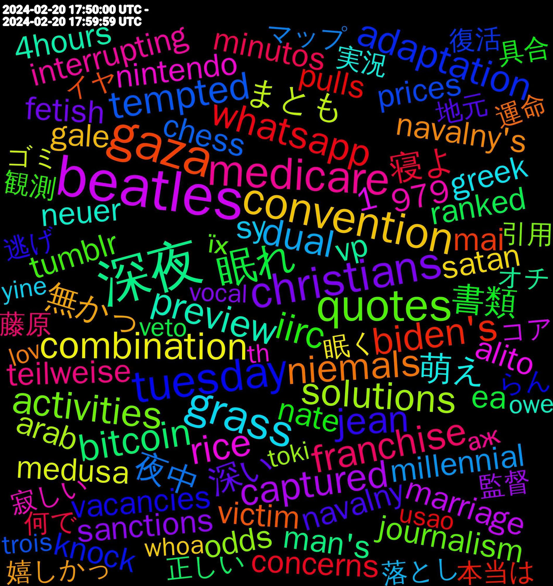 Word Cloud; its top words (sorted by weighted frequency, descending):  beatles, 深夜, gaza, tuesday, quotes, medicare, grass, convention, christians, 眠れ, whatsapp, tempted, solutions, rice, preview, niemals, jean, iirc, franchise, dual, combination, captured, bitcoin, biden's, adaptation, activities, 萌え, 無かっ, 深い, 書類, 寝よ, 夜中, まとも, ‪‪+1, vp, victim, vacancies, tumblr, teilweise, sy, satan, sanctions, ranked, pulls, prices, odds, nintendo, neuer, navalny's, navalny, nate, minutos, millennial, medusa, marriage, man's, mai, knock, journalism, interrupting, industries, immediate, greek, gigantic, gelukkig, gale, gabrielladavies48@gmail.com, fetish, embrace, ea, criticism, criminals, creatures, concerns, chess, arab, announce, alito, 979, 789‑1703, 4hours, $7500, $150, 運命, 逃げ, 観測, 藤原, 落とし, 眠く, 監督, 正しい, 本当は, 復活, 引用, 寂しい, 実況, 嬉しかっ, 地元, 厳しい, 具合, 何で, マップ, マスター, ボタン, ベッド, ハッピー, ハウス, ゴミ, コア, キラー, オチ, イヤ, らん, まくる, まい, にくい, ていう, їх, спасибо, аж, zoveel, zelda, younger, yine, williams, whoa, werewolf, vocal, veto, verdade, verantwortlich, valid, usao, tummy, trois, travail, transfer, towers, toss, toki, threat, th, temtem, temporary, teach, targeted, talked, suicide, subscription, studios, spots, spice, sources, smooth, sincerely, silver, ships, servers, selon, saison, rooms, robin, ringo, restricted, restored, reporter, replacement, religious, rejected, regardless, regard, refused, refers, recherche, putin, puppets, prosecute, productivity, prison, pre-order, pray, powder, potentially, pepper, owe, ooooh, o'leary, narrator, narratives, messy, messed, mening, measures, masterpiece, marry, lov, listed, legacy, leaning, l'histoire