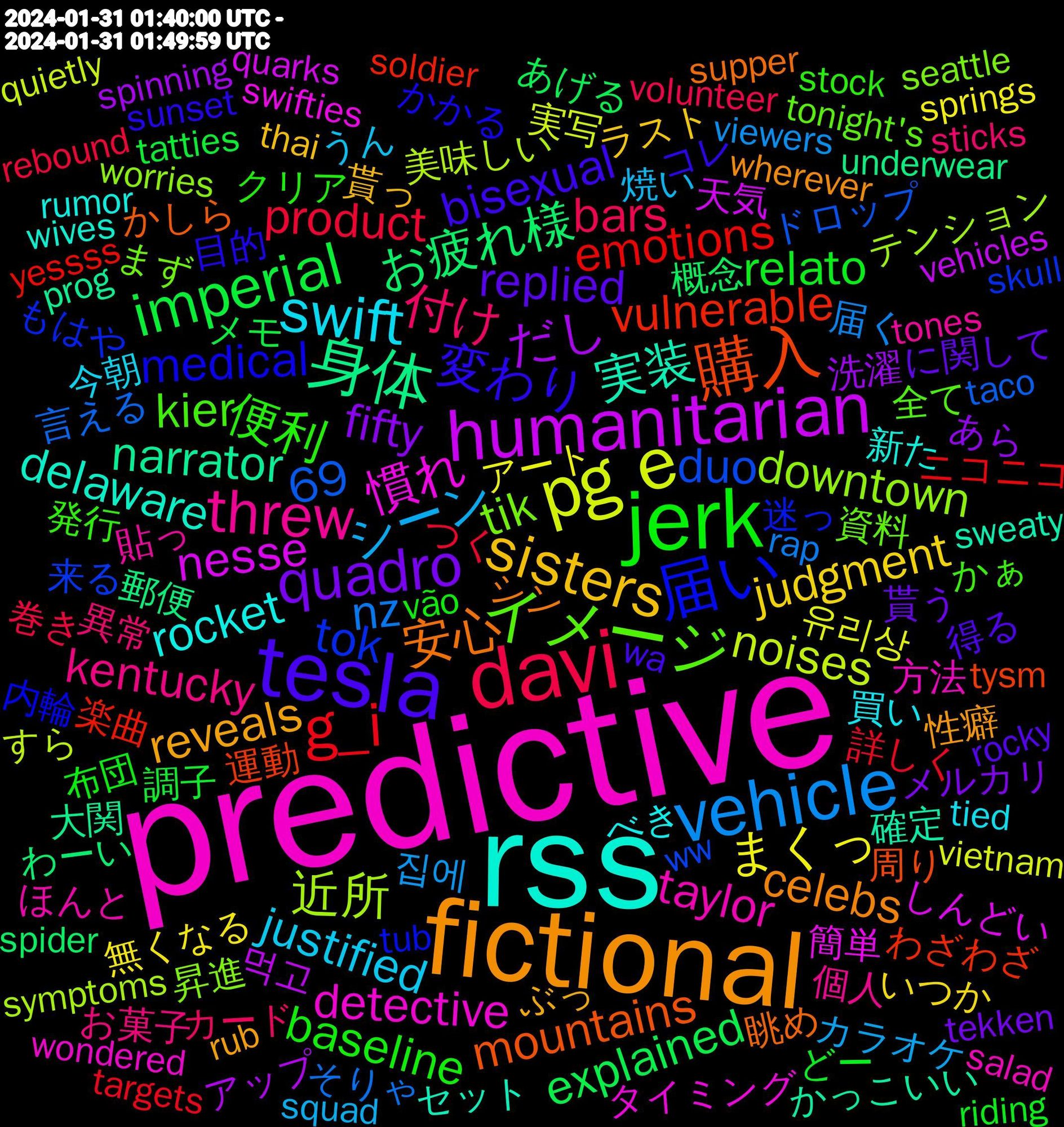 Word Cloud; its top words (sorted by weighted frequency, descending):  predictive, rss, fictional, tesla, jerk, davi, vehicle, pg+e, humanitarian, 身体, 購入, 届い, イメージ, threw, swift, sisters, quadro, imperial, g_i, 近所, 慣れ, 実装, 安心, 変わり, 便利, 付け, シーン, まくっ, だし, お疲れ様, vulnerable, tok, tik, taylor, rocket, reveals, replied, relato, product, nz, noises, nesse, narrator, mountains, medical, kier, kentucky, justified, judgment, fifty, explained, emotions, duo, downtown, detective, delaware, celebs, bisexual, baseline, bars, 69, 집에, 유리상, 먹고, 郵便, 運動, 迷っ, 資料, 貼っ, 買い, 貰っ, 貰う, 調子, 詳しく, 言える, 美味しい, 簡単, 確定, 眺め, 目的, 発行, 異常, 焼い, 無くなる, 洗濯, 概念, 楽曲, 来る, 昇進, 方法, 新た, 性癖, 得る, 布団, 巻き, 届く, 実写, 天気, 大関, 周り, 内輪, 全て, 個人, 今朝, ラスト, メルカリ, メモ, ニコニコ, ドロップ, テンション, タイミング, セット, シン, コレ, クリア, カード, カラオケ, アート, アップ, わーい, わざわざ, もはや, まず, ほんと, べき, ぶっ, に関して, どー, つく, そりゃ, すら, しんどい, かっこいい, かしら, かかる, かぁ, お菓子, うん, いつか, あら, あげる, yessss, ww, worries, wondered, wives, wherever, wa, vão, volunteer, viewers, vietnam, vehicles, underwear, tysm, tub, tonight's, tones, tied, thai, tekken, tatties, targets, taco, symptoms, swifties, sweaty, supper, sunset, stock, sticks, squad, springs, spinning, spider, solutions, soldier, skull, shareholders, sentiment, seattle, seasoning, salad, sadness, rumor, rub, rocky, riding, retirement, representation, referring, rebound, rap, quietly, quarter, quarks, prosperous, prog, profits, paprika