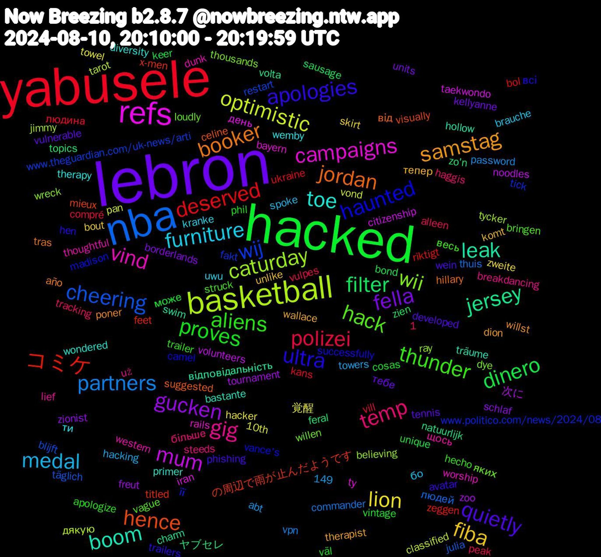 Word Cloud; its top words (sorted by weighted frequency, descending):  lebron, hacked, yabusele, nba, basketball, refs, leak, jordan, ultra, thunder, temp, medal, lion, gucken, filter, コミケ, wij, wii, vind, toe, samstag, quietly, proves, polizei, partners, optimistic, mum, jersey, hence, haunted, hack, gig, furniture, fiba, fella, dinero, deserved, cheering, caturday, campaigns, boom, booker, apologies, aliens, 覚醒, zoo, zo'n, x-men, www.politico.com/news/2024/08, willen, western, wemby, wallace, vulnerable, vintage, vill, thuis, tarot, taekwondo, swim, suggested, successfully, struck, steeds, spoke, skirt, schlaf, sausage, riktigt, restart, ray, rails, primer, poner, phishing, phil, peak, password, pan, noodles, natuurlijk, mieux, madison, loudly, lief, kranke, komt, kellyanne, keer, kans, julia, jimmy, iran, hollow, hillary, hen, hecho, haggis, hacking, hacker, freut, feral, feet, fakt, dye, dunk, diversity, dion, developed, cosas, compré, commander, classified, citizenship, charm, celine, camel, bringen, breakdancing, brauche, bout, borderlands, bond, bol, blijft, believing, bayern, bastante, año, avatar, apologize, alleen, abt, 10th, 1,149, 次に, ヤブセレ, の周辺で雨が止んだようです, її, яких, щось, ти, тепер, тебе, може, людина, людей, дякую, день, відповідальність, від, всі, весь, більше, бо, zweite, zionist, zien, zeggen, www.theguardian.com/uk-news/arti, wreck, worship, wondered, willst, wein, väl, vulpes, vpn, vond, volunteers, volta, visually, vance's, vague, už, uwu, unlike, units, unique, ukraine, täglich, tycker, ty, träume, tras, trailers, trailer, tracking, towers, towel, tournament, topics, titled, tick, thousands, thoughtful, therapy, therapist, tennis, teilen