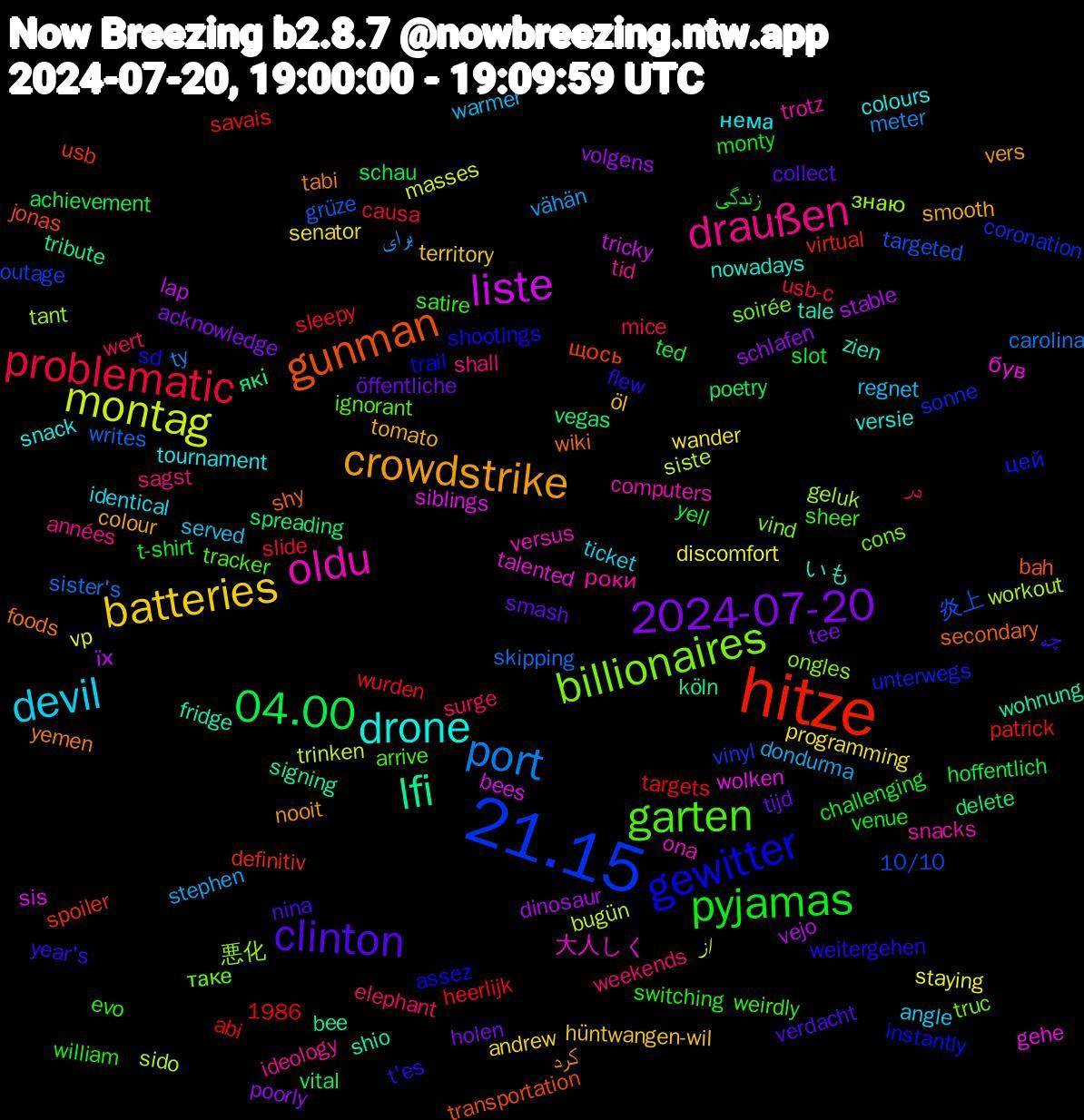 Word Cloud; its top words (sorted by weighted frequency, descending):  hitze, 21.15, billionaires, oldu, drone, crowdstrike, clinton, pyjamas, problematic, port, montag, liste, lfi, gunman, gewitter, garten, draußen, devil, batteries, 2024-07-20, 04.00, 炎上, знаю, був, zien, yemen, year's, william, wert, vähän, vp, vejo, vegas, usb, unterwegs, truc, trotz, tournament, tomato, tijd, t-shirt, sleepy, skipping, sido, siblings, shio, secondary, sd, satire, sagst, regnet, programming, poorly, poetry, patrick, outage, ongles, ona, nowadays, nooit, nina, monty, mice, meter, masses, lap, köln, jonas, instantly, ignorant, ideology, identical, hüntwangen-wil, holen, hoffentlich, heerlijk, grüze, geluk, gehe, fridge, foods, flew, evo, elephant, dondurma, discomfort, dinosaur, delete, definitiv, coronation, cons, computers, colours, colour, collect, challenging, causa, carolina, bugün, bees, bee, bah, assez, arrive, années, angle, andrew, acknowledge, achievement, abi, 1986, 10/10, 悪化, 大人しく, いも, کرد, چه, زندگی, در, برای, از, їх, які, щось, цей, таке, роки, нема, öl, öffentliche, yell, wurden, writes, workout, wolken, wohnung, wiki, weitergehen, weirdly, weekends, warmer, wander, volgens, vital, virtual, vinyl, vind, versus, versie, vers, verdacht, venue, usb-c, ty, trinken, tricky, tribute, transportation, trail, tracker, tid, ticket, territory, tee, ted, targets, targeted, tant, talented, tale, tabi, t'es, switching, surge, stephen, staying, stable, spreading, spoiler, sonne, soirée, snacks, snack, smooth, smash, slot, slide, sister's, siste, sis, signing, shy, shootings, sheer, shall, served, senator, schlafen, schau, savais