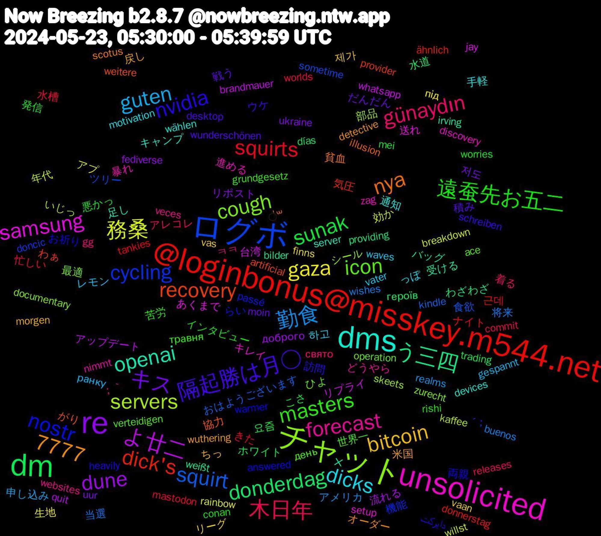 Word Cloud; its top words (sorted by weighted frequency, descending):  re, dm, @loginbonus@misskey.m544.net, ログボ, チャット, unsolicited, dms, 隔起勝は月○, 遠蚕先お五二, 木日年, 勤食, 務桑, よ廿二, う三四, recovery, nostr, icon, forecast, dicks, bitcoin, キス, sunak, squirts, squirt, servers, samsung, openai, nya, nvidia, masters, günaydın, guten, gaza, dune, donderdag, dick's, cycling, cough, 7777, 進める, 通知, 米国, 積み, 発信, 水槽, 将来, 効か, リプライ, バッグ, がり, お祈り, день, websites, waves, vaan, ukraine, trading, tankies, sometime, skeets, setup, server, scotus, schreiben, rishi, releases, realms, rainbow, quit, providing, provider, passé, operation, nimmt, motivation, morgen, moin, mei, mastodon, kindle, kaffee, jay, irving, illusion, heavily, grundgesetz, gg, gespannt, finns, fediverse, días, donnerstag, doncic, documentary, discovery, devices, detective, desktop, conan, commit, buenos, breakdown, brandmauer, bilder, artificial, answered, ace, ；｀, 하고, 제가, 저도, 요즘, 근데, 食欲, 部品, 送れ, 足し, 貧血, 訪問, 苦労, 着る, 申し込み, 生地, 流れる, 水道, 気圧, 機能, 最適, 暴れ, 手軽, 戻し, 戦う, 悪かっ, 忙しい, 当選, 年代, 台湾, 受ける, 協力, 両親, 世界一, ㅋㅋ, レモン, リーグ, リポスト, ホワイト, ナイト, ツリー, シール, キレイ, キャンプ, オーダー, ウケ, インタビュー, アレコレ, アメリカ, アプ, アップデート, わざわざ, わぁ, らい, ひよ, どうやら, っぽ, ちっ, だんだん, こさ, きた, おはようございます, いじっ, あくまで, ‪‪✕, ॑꒳, دایرکت, травня, свято, ранку, під, доброго, героїв, ähnlich, ´；, zurecht, zag, wählen, wuthering, wunderschönen, worries, worlds, wishes, willst, whatsapp, weißt, weitere, warmer, verteidigen, veces, vater, vas, uur