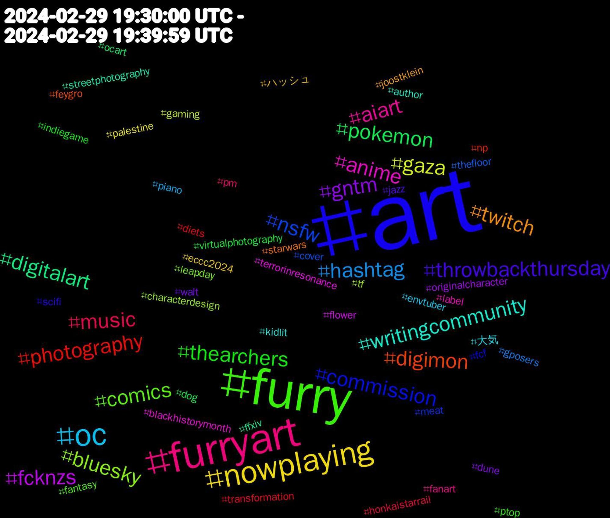 Hashtag Cloud; its hashtagged words/phrases (sorted by weighted frequency, descending):  art, furry, furryart, oc, nowplaying, gntm, pokemon, photography, nsfw, bluesky, anime, writingcommunity, twitch, throwbackthursday, thearchers, music, hashtag, gaza, fcknzs, digitalart, digimon, commission, comics, aiart, 大気, ハッシュ, walt, virtualphotography, transformation, thefloor, tf, terrorinresonance, streetphotography, starwars, scifi, ptop, pm, piano, palestine, originalcharacter, ocart, np, meat, leapday, label, kidlit, joostklein, jazz, indiegame, honkaistarrail, gposers, gaming, flower, ffxiv, feygro, fcf, fantasy, fanart, envtuber, eccc2024, dune, dog, diets, cover, characterdesign, blackhistorymonth, author