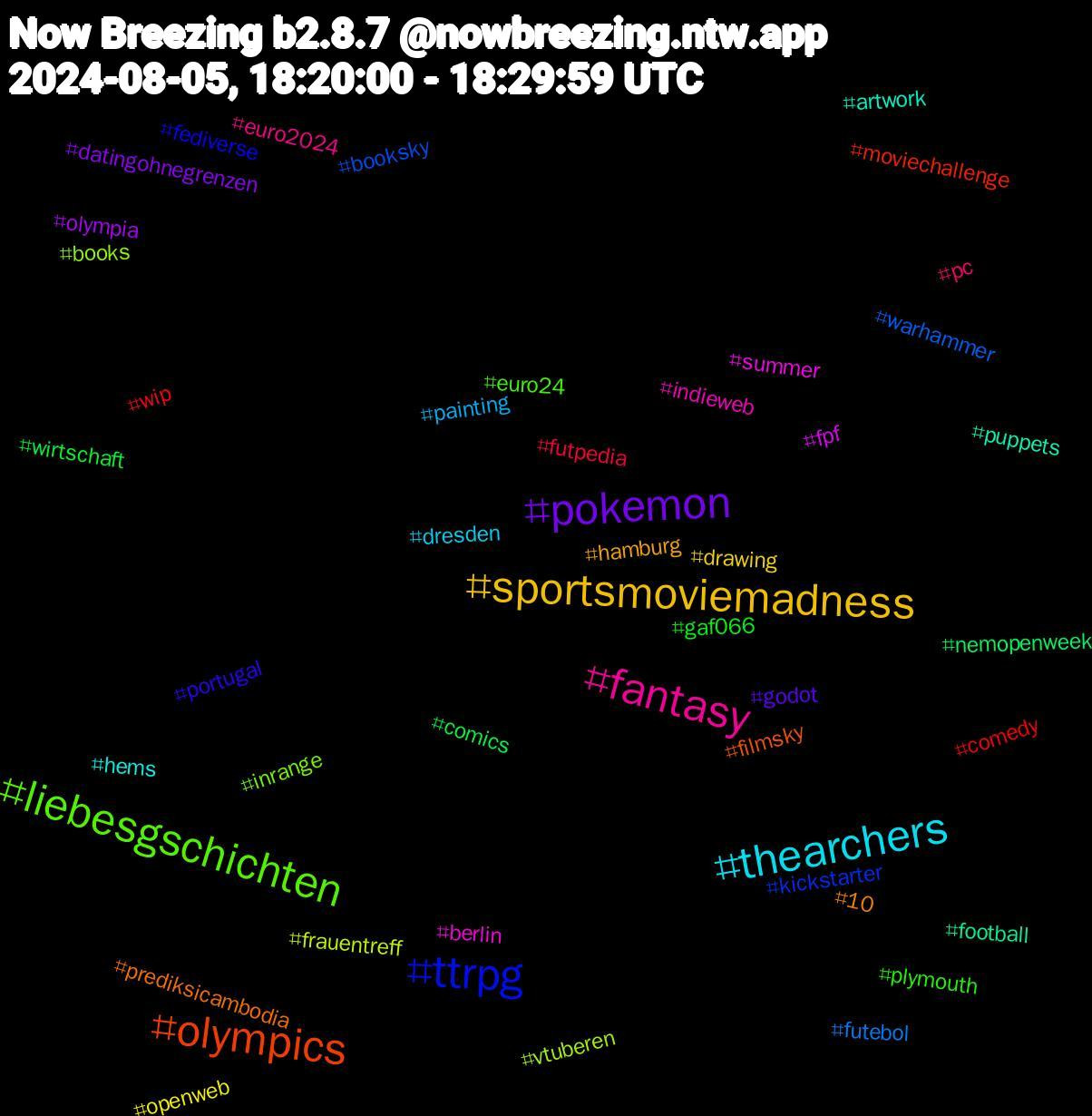 Hashtag Cloud; its hashtagged words/phrases (sorted by weighted frequency, descending):  olympics, ttrpg, liebesgschichten, fantasy, thearchers, sportsmoviemadness, pokemon, wirtschaft, wip, warhammer, vtuberen, summer, puppets, prediksicambodia, portugal, plymouth, pc, painting, openweb, olympia, nemopenweek, moviechallenge, kickstarter, inrange, indieweb, hems, hamburg, godot, gaf066, futpedia, futebol, frauentreff, fpf, football, filmsky, fediverse, euro24, euro2024, dresden, drawing, datingohnegrenzen, comics, comedy, booksky, books, berlin, artwork, 10