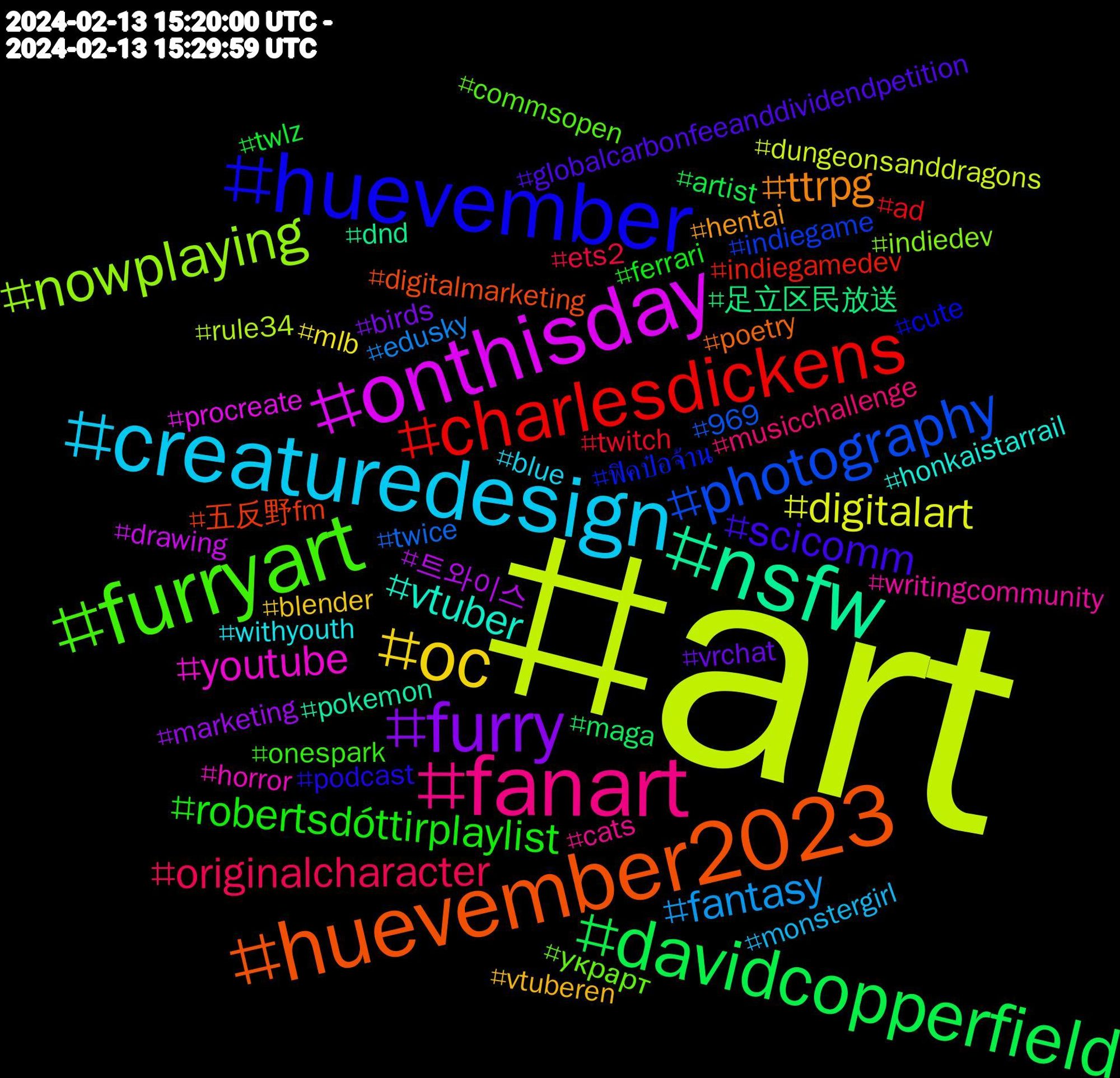 Hashtag Cloud; its hashtagged words/phrases (sorted by weighted frequency, descending):  art, onthisday, nsfw, huevember2023, huevember, furryart, fanart, creaturedesign, oc, furry, davidcopperfield, charlesdickens, photography, nowplaying, youtube, vtuber, ttrpg, scicomm, robertsdóttirplaylist, originalcharacter, fantasy, digitalart, 트와이스, 足立区民放送, 五反野fm, ฟิคป๋อจ้าน, украрт, writingcommunity, withyouth, vtuberen, vrchat, twlz, twitch, twice, rule34, procreate, pokemon, poetry, podcast, onespark, musicchallenge, monstergirl, mlb, marketing, maga, indiegamedev, indiegame, indiedev, horror, honkaistarrail, hentai, globalcarbonfeeanddividendpetition, ferrari, ets2, edusky, dungeonsanddragons, drawing, dnd, digitalmarketing, cute, commsopen, cats, blue, blender, birds, artist, ad, 969