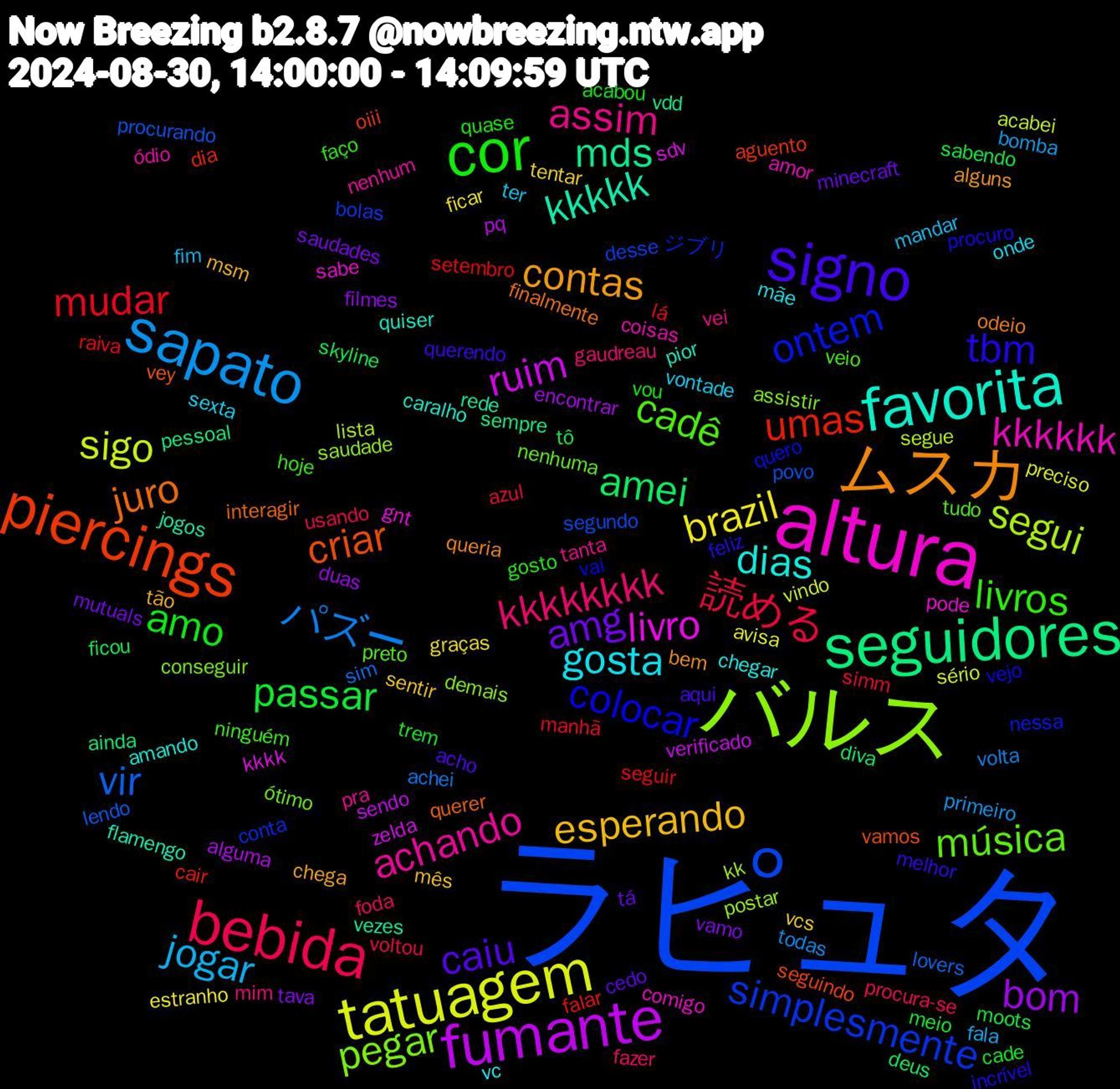 Word Cloud; its top words (sorted by weighted frequency, descending):  ラピュタ, バルス, altura, favorita, ムスカ, signo, cor, bebida, sapato, tatuagem, fumante, seguidores, piercings, ontem, música, achando, gosta, esperando, amg, passar, mudar, vir, segui, livro, kkkkk, juro, tbm, livros, kkkkkkkk, jogar, brazil, bom, amei, umas, simplesmente, pegar, kkkkkk, dias, contas, caiu, amo, 読める, パズー, sigo, ruim, mds, criar, colocar, cadê, assim, vontade, vcs, vamo, tô, seguir, povo, postar, pode, pior, odeio, melhor, gosto, foda, bomba, avisa, alguma, ainda, aguento, ジブリ, ótimo, ódio, vc, tão, tá, trem, simm, sim, segue, sdv, rede, querer, procuro, ninguém, mim, mandar, graças, filmes, ficou, falar, desse, demais, comigo, caralho, bem, aqui, vou, usando, todas, sério, sendo, sempre, seguindo, quero, preto, pra, onde, mês, mutuals, moots, lá, lendo, kk, gnt, flamengo, finalmente, feliz, faço, fazer, fala, estranho, encontrar, diva, dia, conta, conseguir, coisas, chegar, chega, cedo, cade, azul, achei, acabei, zelda, vezes, vey, vejo, veio, vei, ter, tentar, tava, skyline, setembro, segundo, saudade, sabe, quiser, queria, querendo, quase, procura-se, primeiro, preciso, pq, pessoal, oiii, nessa, nenhuma, nenhum, mãe, msm, minecraft, meio, manhã, lovers, lista, kkkk, jogos, interagir, incrível, hoje, gaudreau, fim, ficar, duas, deus, cair, bolas, assistir, amor, amando, alguns, acho, acabou, voltou, volta, vindo, verificado, vdd, vamos, vai, tudo, tanta, sexta, sentir, saudades, sabendo, raiva, procurando