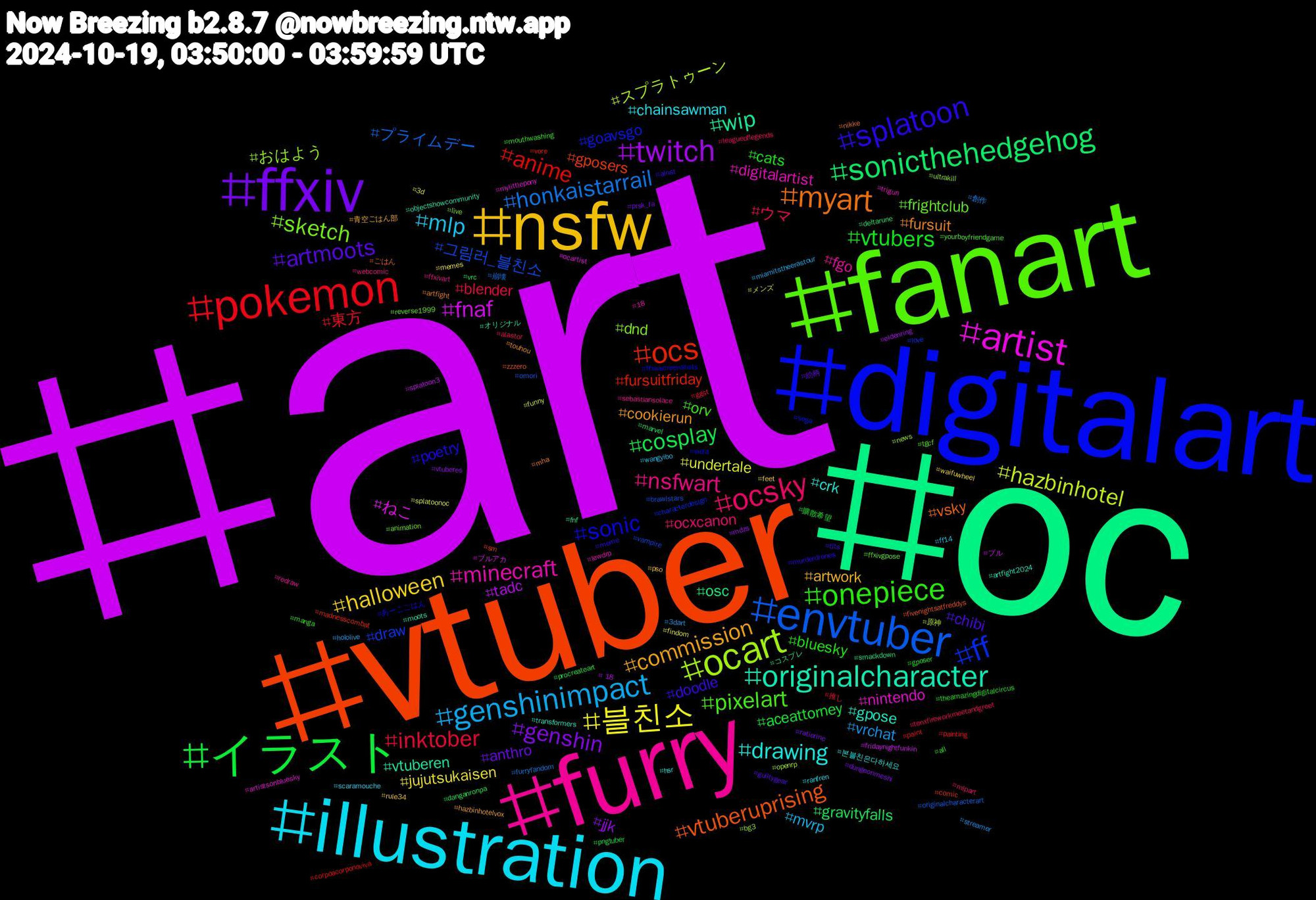 Hashtag Cloud; its hashtagged words/phrases (sorted by weighted frequency, descending):  art, oc, vtuber, digitalart, fanart, furry, illustration, nsfw, ffxiv, イラスト, pokemon, envtuber, ocart, artist, originalcharacter, myart, splatoon, onepiece, ocsky, genshinimpact, 블친소, twitch, sonicthehedgehog, ocs, ff, sketch, minecraft, drawing, commission, artmoots, vtubers, inktober, honkaistarrail, hazbinhotel, fnaf, wip, vtuberuprising, sonic, pixelart, nsfwart, mlp, halloween, genshin, cosplay, anime, 그림러_블친소, おはよう, nintendo, gpose, fursuit, doodle, bluesky, ウマ, vrchat, undertale, tadc, osc, gposers, goavsgo, frightclub, fgo, chainsawman, artwork, anthro, aceattorney, 東方, プライムデー, スプラトゥーン, ねこ, vtuberen, vsky, poetry, orv, ocxcanon, mvrp, jujutsukaisen, jjk, gravityfalls, fursuitfriday, draw, dnd, digitalartist, crk, cookierun, chibi, cats, blender, 創作, メンズ, ブル, コスプレ, zzzero, viera, tgcf, sebastiansolace, scaramouche, rule34, ratiorine, pngtuber, painting, omori, news, mylittlepony, moots, mha, meme, manga, leagueoflegends, hololive, findom, eldenring, deltarune, comic, characterdesign, animation, 18, 본블친은다하세요, 青空ごはん部, 絵柄, 擴散希望, 推し, 崩壊, 原神, ブルアカ, オリジナル, ごはん, あーこごはん, yourboyfriendgame, webcomic, wangyibo, waifuwheel, vtuberes, vrc, vore, vampire, ultrakill, trigun, transformers, touhou, tits, theamazingdigitalcircus, tenxfireworkmeetandgreet, streamer, splatoonoc, splatoon3, smackdown, sm, sega, reverse1999, redraw, ranfren, pso, prsk_fa, procreateart, paint, originalcharacterart, openrp, ocartist, objectshowcommunity, nikke, murderdrones, mouthwashing, mlpart, miamitstheerastour, memes, mdzs, marvel, madnesscombat, love, live, lewdrp, hsr, hazbinhotelvox, guiltygear, gposer, ggst, furryfandom, funny, fridaynightfunkin, fnf, fivenightsatfreddys, ffxivscreenshots, ffxivgpose, ffxivart, ff14, feet, dungeonmeshi, danganronpa, corpoacorponoviva, brawlstars, bg3, artistsonbluesky, artfight2024, artfight, alnst, all, alastor, 3dart, 3d, +18