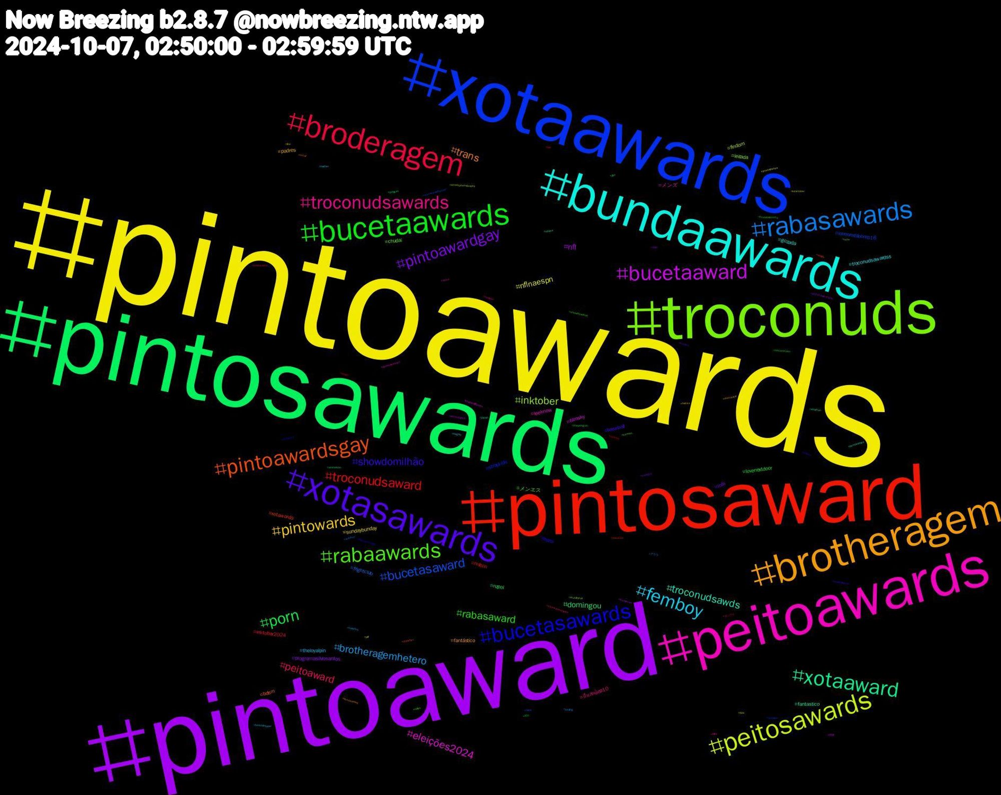 Hashtag Cloud; its hashtagged words/phrases (sorted by weighted frequency, descending):  pintoawards, pintoaward, pintosawards, pintosaward, xotaawards, troconuds, peitoawards, bundaawards, brotheragem, xotasawards, bucetaawards, broderagem, rabasawards, peitosawards, bucetaaward, xotaaward, pintoawardsgay, bucetasawards, rabaawards, troconudsawards, femboy, pintowards, pintoawardgay, porn, troconudsaward, bucetasaward, inktober, eleições2024, troconudsawds, trans, showdomilhão, rabasaward, peitoaward, brotheragemhetero, nflnaespn, nfl, domingou, xotawards, straykids, chudai, メンズ, troconudsawardss, padres, mlb, lovenextdoor, inktober2024, frightclub, findom, filmsky, fantastico, bdsm, bara, メンエス, ปิ่นภักดิ์ep10, theloyalpin, sundaybunday, programasilviosantos, nzpol, milton, lovenextdoorep16, leitada, leeknow, gozada, fantástico, baseball, 리노, ガンプラ, アウラ, yiff, xotasaward, xiaozhan, wildlife, vtuberen, video, vazou, twitter, twinks, transgirl, thepenguin, tesão, tarot, streetphotography, stablediffusion, sports, shtwt, shsky, showdomilhao, samuraichamploo, safados, punheiteiros, pintosawardsgay, pinguim, pauzudo, orctober, note, nlds, negao, mutualaid, mucilon, monsterdon, live, ladyboy, kinktober, jrpg, japan, indiedev, ilhadatentação, homem, helpsky, heartstopper, fire, dom, dbz, cuzinho, crunchyrollchannel, crunchyroll, commissionart, bundaawars, bundaaward, bucetawards, broncoscountry, branquinho, birding, bbc, banheirao, animation