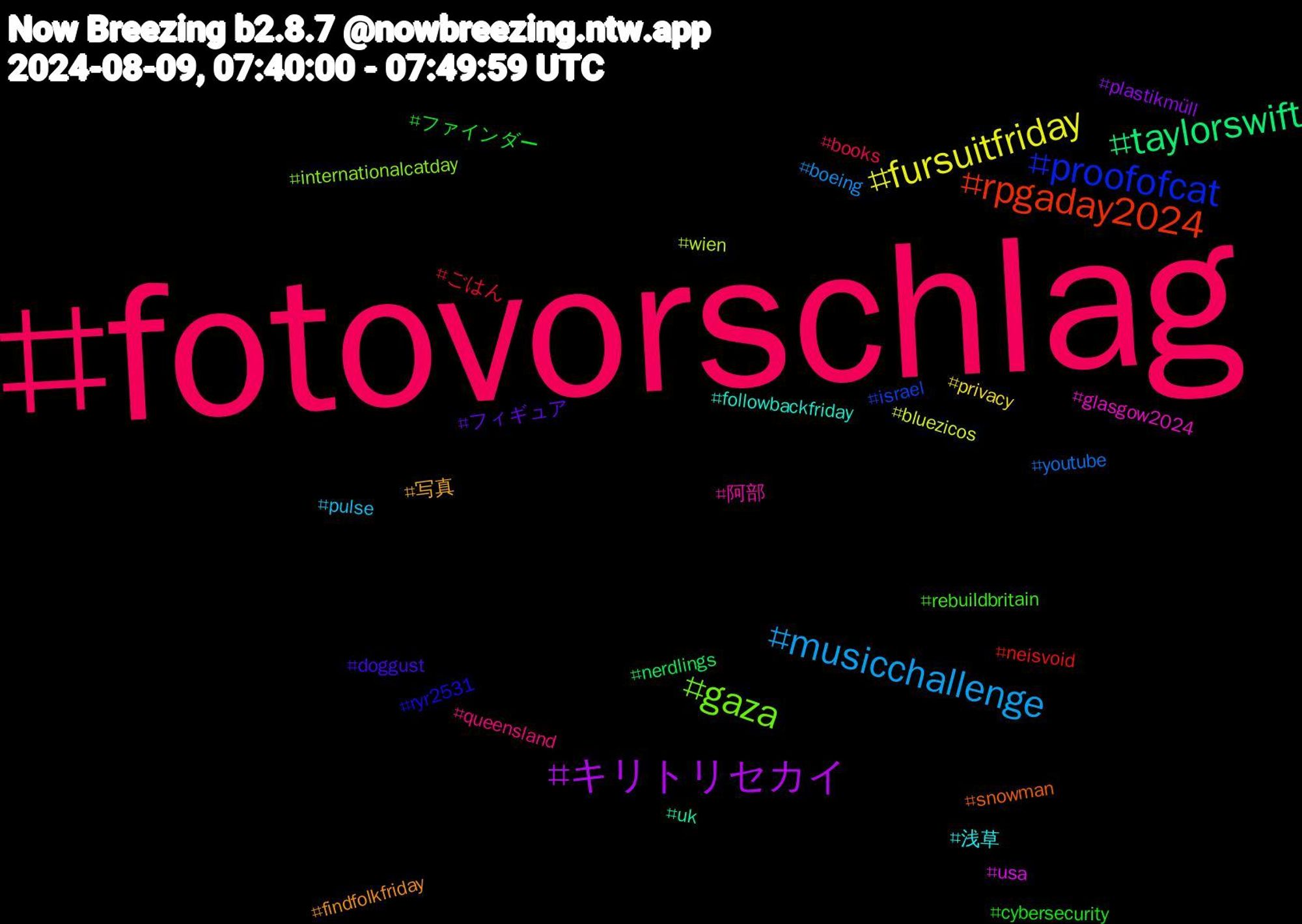 Hashtag Cloud; its hashtagged words/phrases (sorted by weighted frequency, descending):  fotovorschlag, musicchallenge, fursuitfriday, キリトリセカイ, taylorswift, rpgaday2024, proofofcat, gaza, 阿部, 浅草, 写真, フィギュア, ファインダー, ごはん, youtube, wien, usa, uk, snowman, ryr2531, rebuildbritain, queensland, pulse, privacy, plastikmüll, nerdlings, neisvoid, israel, internationalcatday, glasgow2024, followbackfriday, findfolkfriday, doggust, cybersecurity, books, boeing, bluezicos