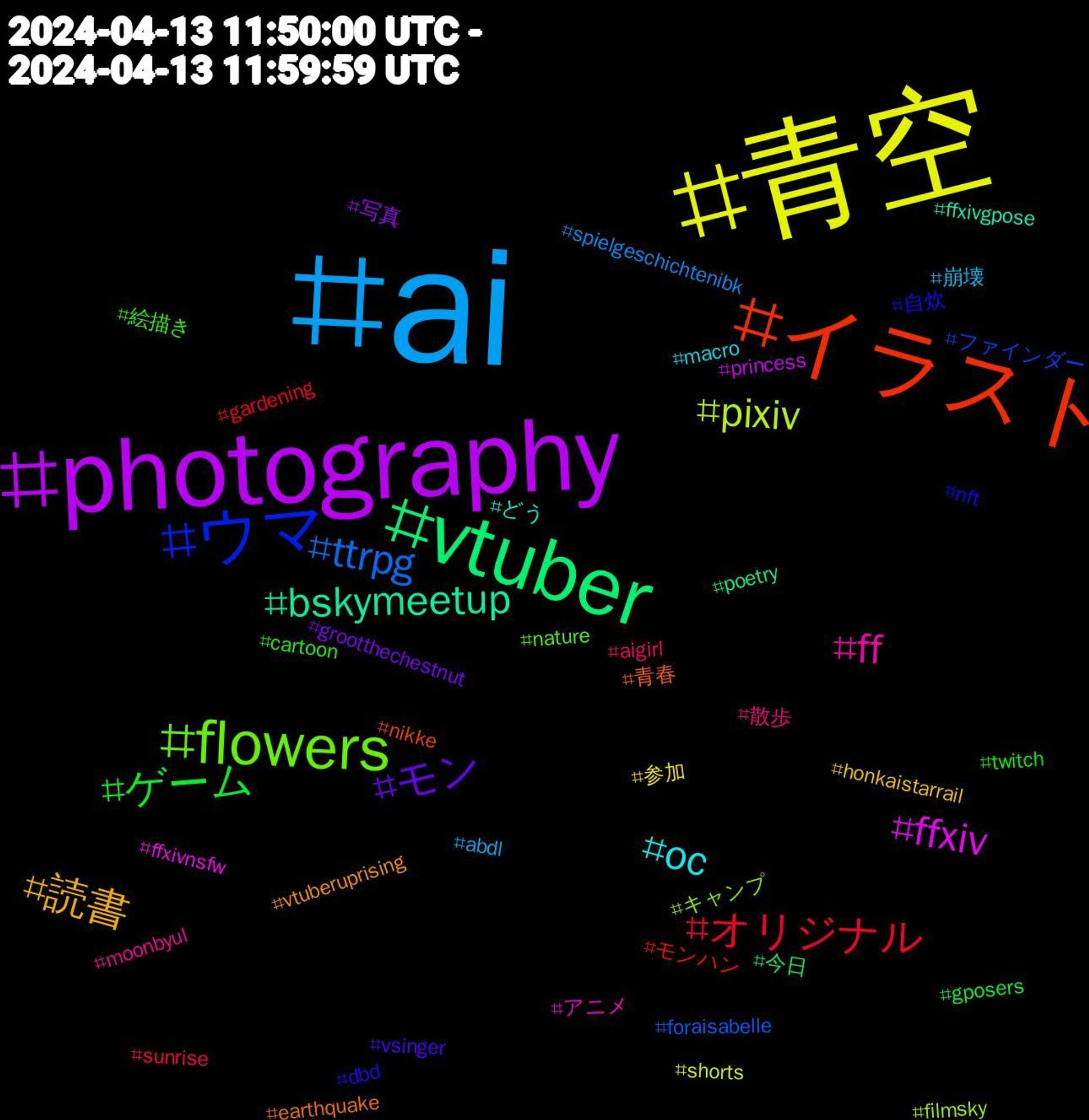 Hashtag Cloud; its hashtagged words/phrases (sorted by weighted frequency, descending):  ai, 青空, photography, vtuber, イラスト, ウマ, flowers, ff, oc, 読書, モン, ゲーム, オリジナル, ttrpg, pixiv, ffxiv, bskymeetup, 青春, 自炊, 絵描き, 散歩, 崩壊, 参加, 写真, 今日, モンハン, ファインダー, キャンプ, アニメ, どう, vtuberuprising, vsinger, twitch, sunrise, spielgeschichtenibk, shorts, princess, poetry, nikke, nft, nature, moonbyul, macro, honkaistarrail, grootthechestnut, gposers, gardening, foraisabelle, filmsky, ffxivnsfw, ffxivgpose, earthquake, dbd, cartoon, aigirl, abdl