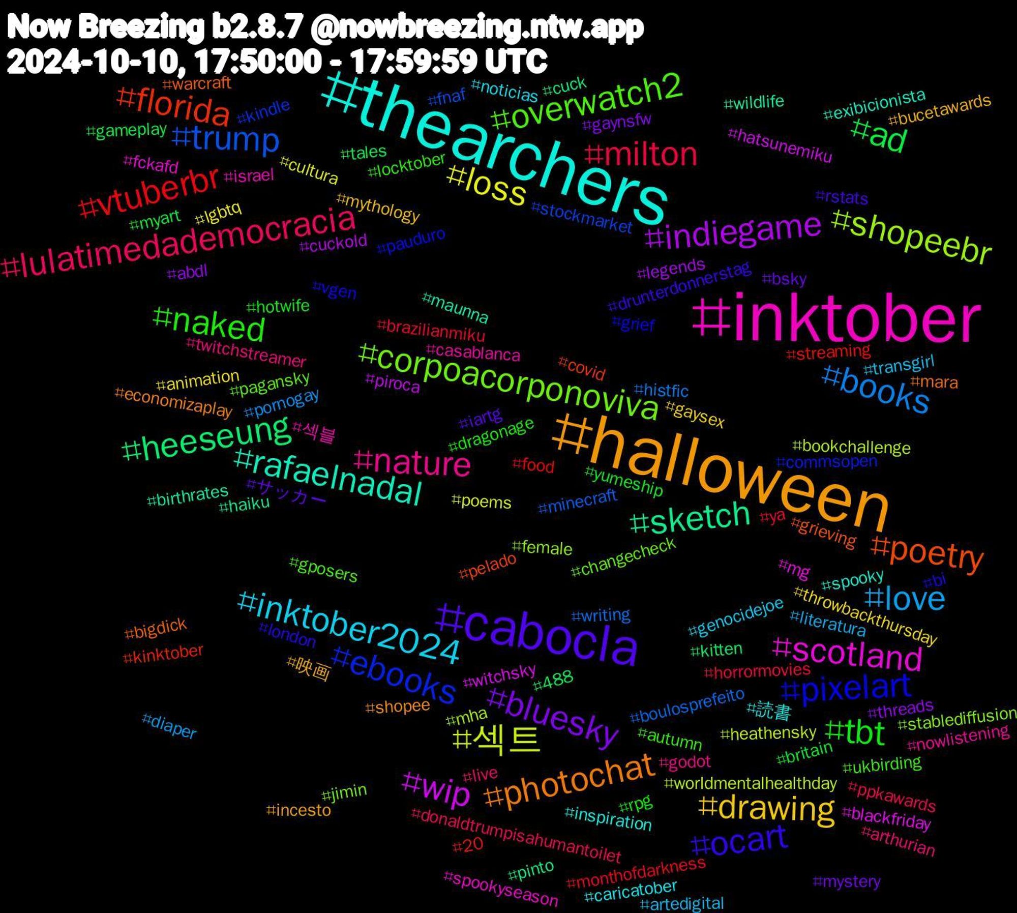 Hashtag Cloud; its hashtagged words/phrases (sorted by weighted frequency, descending):  inktober, thearchers, halloween, cabocla, tbt, milton, books, 섹트, wip, sketch, poetry, pixelart, overwatch2, nature, inktober2024, drawing, bluesky, ad, vtuberbr, trump, shopeebr, scotland, rafaelnadal, photochat, ocart, naked, lulatimedademocracia, love, loss, indiegame, heeseung, florida, ebooks, corpoacorponoviva, 섹블, 読書, 映画, サッカー, yumeship, ya, writing, worldmentalhealthday, witchsky, wildlife, warcraft, vgen, ukbirding, twitchstreamer, transgirl, throwbackthursday, threads, tales, streaming, stockmarket, stablediffusion, spookyseason, spooky, shopee, rstats, rpg, ppkawards, pornogay, poems, piroca, pinto, pelado, pauduro, pagansky, nowlistening, noticias, mythology, mystery, myart, monthofdarkness, minecraft, mha, mg, maunna, mara, london, locktober, live, literatura, lgbtq, legends, kitten, kinktober, kindle, jimin, israel, inspiration, incesto, iartg, hotwife, horrormovies, histfic, heathensky, hatsunemiku, haiku, grieving, grief, gposers, godot, genocidejoe, gaysex, gaynsfw, gameplay, food, fnaf, female, fckafd, exibicionista, economizaplay, drunterdonnerstag, dragonage, donaldtrumpisahumantoilet, diaper, cultura, cuckold, cuck, covid, commsopen, changecheck, casablanca, caricatober, bucetawards, bsky, britain, brazilianmiku, boulosprefeito, bookchallenge, blackfriday, birthrates, bigdick, bi, autumn, arthurian, artedigital, animation, abdl, 488, 20