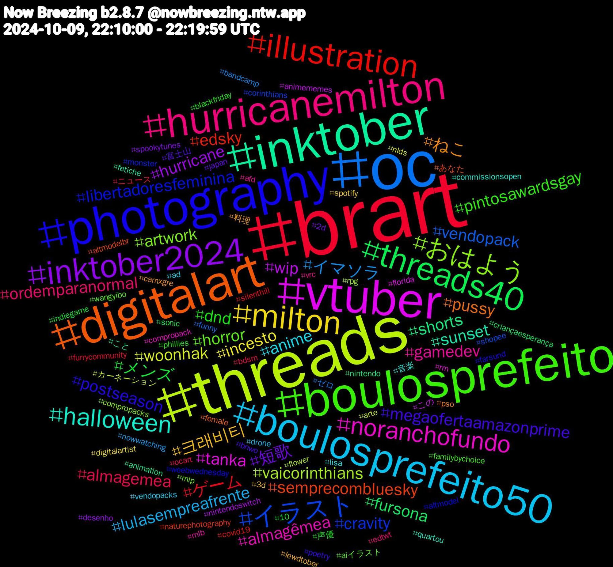 Hashtag Cloud; its hashtagged words/phrases (sorted by weighted frequency, descending):  brart, oc, threads, vtuber, inktober, digitalart, photography, boulosprefeito, hurricanemilton, boulosprefeito50, milton, inktober2024, threads40, illustration, イラスト, おはよう, noranchofundo, halloween, ねこ, megaofertaamazonprime, dnd, almagemea, イマソラ, woonhak, wip, shorts, semprecombluesky, libertadoresfeminina, horror, gamedev, anime, 크래비티, 短歌, メンズ, ゲーム, vendopack, vaicorinthians, tanka, sunset, pussy, postseason, pintosawardsgay, ordemparanormal, lulasempreafrente, incesto, hurricane, fursona, edsky, cravity, artwork, almagêmea, 音楽, 料理, 富士山, 声優, ニュース, ゼロ, カーネーション, この, こと, あなた, weebwednesday, wangyibo, vrc, vendopacks, spotify, spookytunes, sonic, silenthill, shopee, rpg, rm, quartou, pso, poetry, phillies, ocart, nowwatching, nlds, nintendoswitch, nintendo, naturephotography, monster, mlp, mlb, lisa, lewdtober, japan, indiegame, furrycommunity, funny, flower, florida, fetiche, female, farsund, familybychoice, edtwt, drone, digitalartist, desenho, criançaesperança, covid19, corinthians, compropacks, compropack, commissionsopen, camxgre, bnwo, blackfriday, bdsm, bandcamp, arte, animememes, animation, altmodelbr, altmodel, aiイラスト, afd, ad, 3d, 2d, 10