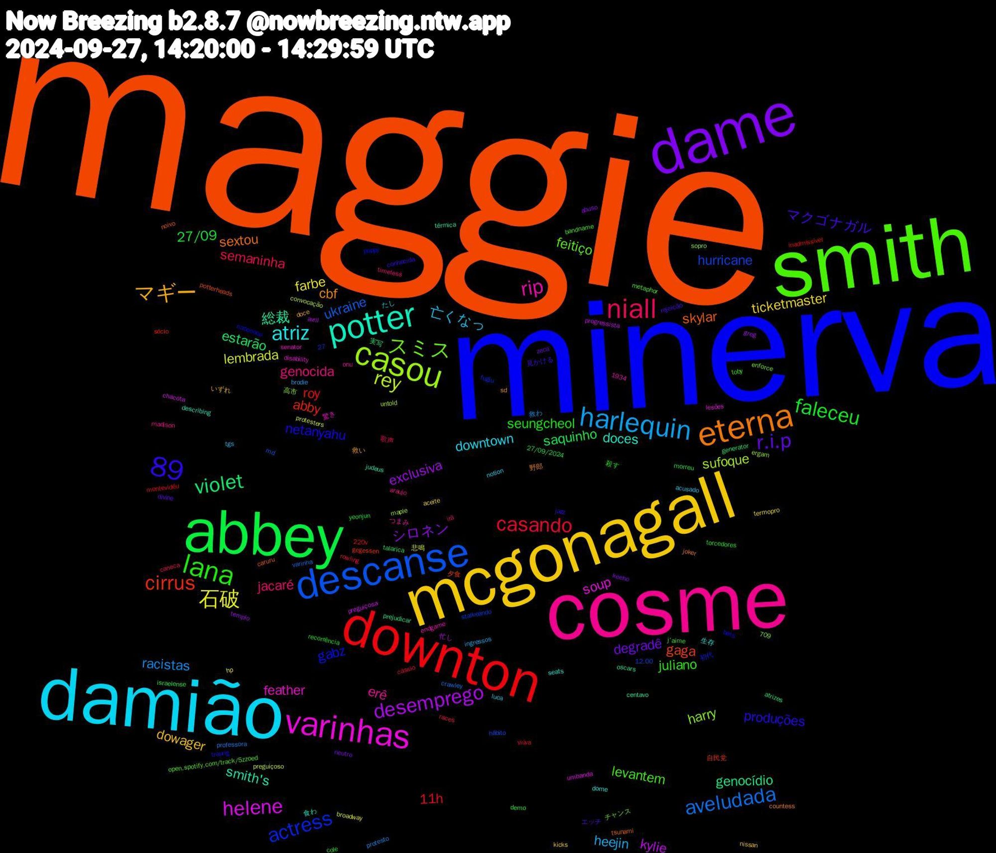 Word Cloud; its top words (sorted by weighted frequency, descending):  maggie, minerva, smith, cosme, damião, mcgonagall, dame, abbey, downton, descanse, casou, varinhas, potter, eterna, 89, lana, niall, harlequin, 石破, desemprego, violet, cirrus, actress, スミス, rip, atriz, マギー, r.i.p, faleceu, casando, aveludada, rey, helene, 総裁, skylar, netanyahu, levantem, genocida, 亡くなっ, ticketmaster, シロネン, saquinho, roy, hurricane, harry, feather, doces, cbf, マクゴナガル, seungcheol, semaninha, racistas, lembrada, kylie, genocídio, gaga, gabz, feitiço, erê, downtown, dowager, degradê, 27/09, 11h, ukraine, sufoque, soup, smith's, sextou, produções, juliano, jacaré, heejin, farbe, exclusiva, estarão, abby, 生存, 救い, エッチ, torcedores, rowling, professora, preguiçoso, preguiçosa, oscars, noivo, naoooooo, metaphor, madison, luca, kicks, keeho, israelense, inadmissível, hábito, ergam, disability, describing, countess, conhecida, cole, caneca, brodie, broadway, avril, atrizes, 709, 自民党, 初代, チャンス, つまみ, たし, いずれ, zeca, yeonjun, viúva, varinha, untold, umbanda, térmica, tsunami, traurig, toby, timeless, tgs, termopro, templo, talarica, sócio, stalkeando, sopro, senator, seats, sd, rejeição, recorrência, races, protesto, protesters, progressista, prejudicar, potterheads, poppy, open.spotify.com/track/5zzoed, onu, notion, nissan, neutro, morreu, montevidéu, md, maple, lesões, judeus, joker, jazz, j'aime, irã, ingressos, hp, greg, generator, gegessen, fugiu, enforce, endgame, dome, doce, divine, demo, cássio, crawley, convocação, chacota, centavo, caruru, bets, bandname, araujo, acusado, aceite, abuso, 27/09/2024, 27, 220v, 1934, 12.00, 高市, 驚き, 食わ, 野郎, 見かける, 殺す, 歌声, 救わ, 悲鳴, 忙し, 実写, 夕食