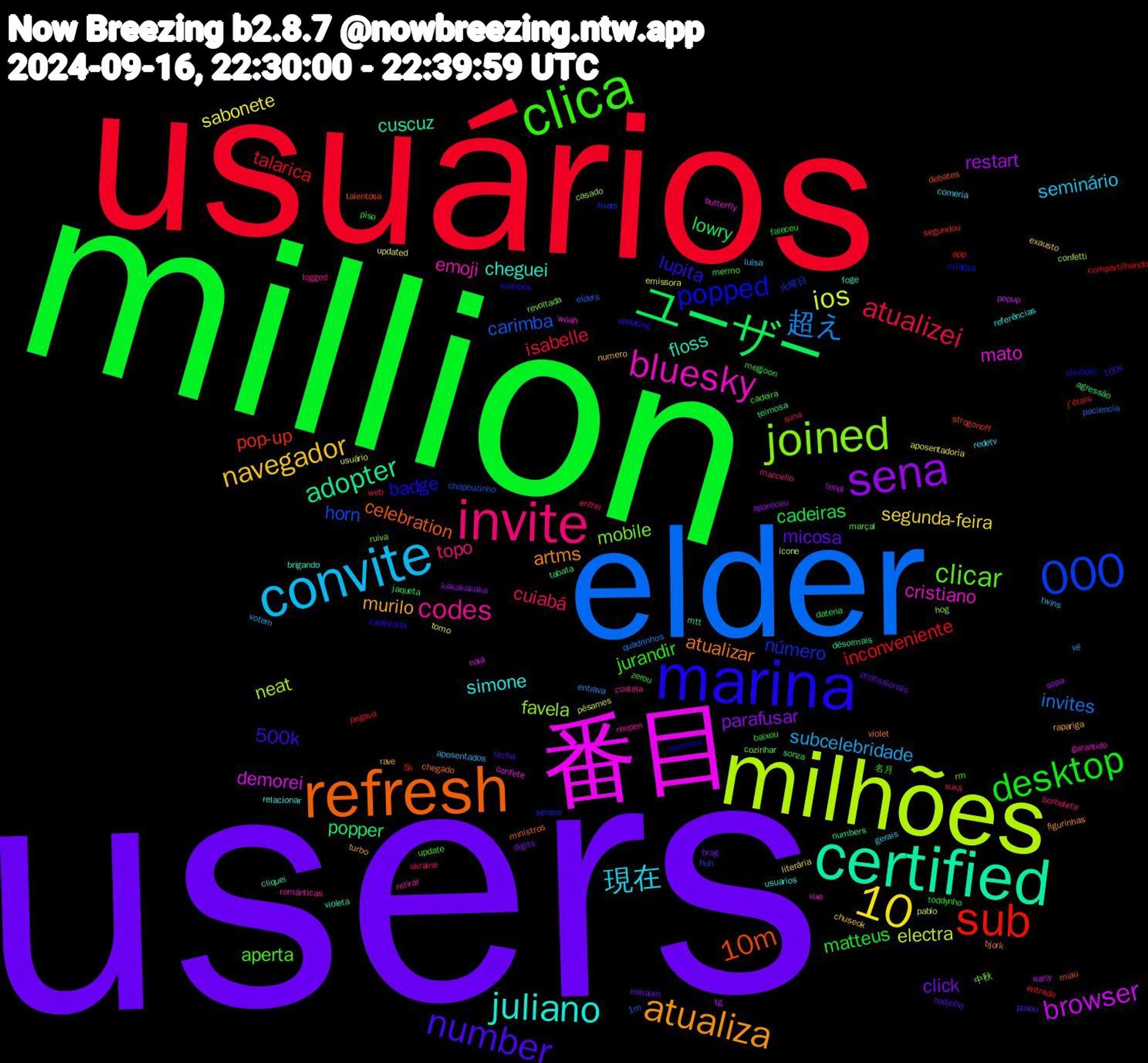 Word Cloud; its top words (sorted by weighted frequency, descending):  users, million, usuários, elder, milhões, 番目, certified, refresh, marina, clica, invite, convite, sena, ユーザー, sub, 10, 000, joined, bluesky, juliano, atualiza, number, desktop, atualizei, 超え, ios, browser, adopter, 10m, popped, clicar, codes, 現在, navegador, click, cadeiras, talarica, carimba, neat, mato, floss, atualizar, lupita, jurandir, cuiabá, subcelebridade, sabonete, restart, popper, pop-up, número, mobile, emoji, simone, murilo, micosa, matteus, isabelle, invites, electra, demorei, cuscuz, celebration, badge, aperta, topo, seminário, segunda-feira, parafusar, lowry, inconveniente, horn, favela, cristiano, cheguei, artms, 500k, 名月, xuxa, vê, usuário, tg, teimosa, talentosa, símbolo, rm, reopen, redetv, numero, meiaum, megjoon, entrado, elders, confetti, confete, cliquei, chegado, cadeirada, cadeira, borboleta, aposentados, aposentadoria, apareceu, agressão, 5k, 火曜日, 中秋, vixe, usuarios, turbo, todynho, toddynho, suna, quadrinhos, pêsames, popup, numbers, miau, mereceu, marçal, logged, gerais, exausto, digits, datena, compartilhando, chapeuzinho, casado, butterfly, brigando, bjork, 100k, zerou, web, votem, updated, tendi, tabata, strogonoff, serase, ruiva, românticas, relacionar, rapariga, profissionais, piso, pegava, paciencia, pablo, naiá, mtt, ministros, milhoes, mermo, marcello, luísa, literária, kakakakaka, jaqueta, j'étais, huh, hog, garantido, foge, figurinhas, fecha, faleceu, entrei, entrava, emissora, early, désormais, debates, criativa, cozinhar, costela, comeria, chuseok, brag, baixou, app, 1m, ícone, woah, violeta, violet, updating, update, ukraine, twins, tomo, sopa, sonza, segundou, rivais, revoltada, retirar, referências, rave, puxou