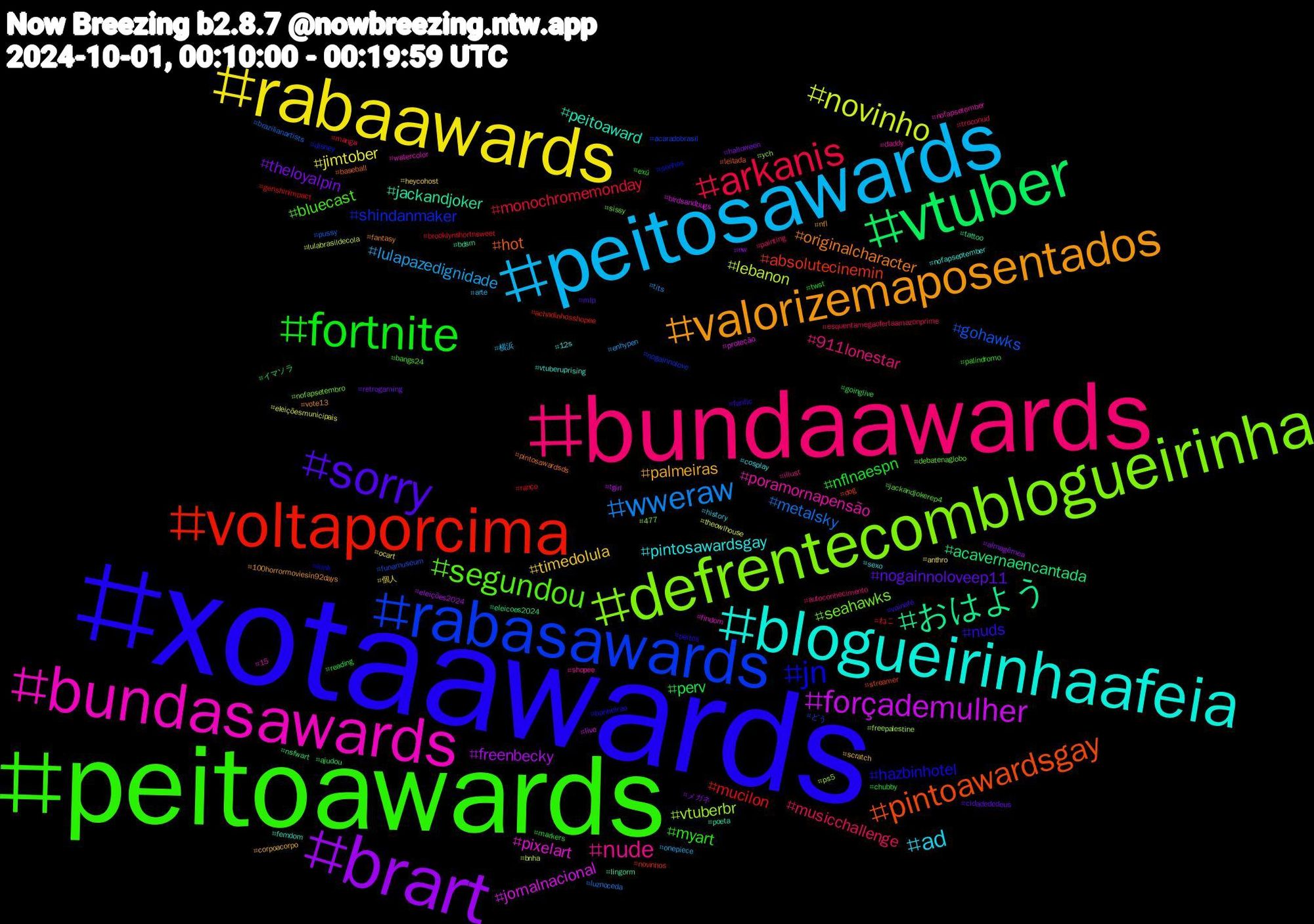 Hashtag Cloud; its hashtagged words/phrases (sorted by weighted frequency, descending):  xotaawards, peitoawards, bundaawards, peitosawards, rabaawards, brart, vtuber, voltaporcima, rabasawards, defrentecomblogueirinha, bundasawards, blogueirinhaafeia, valorizemaposentados, sorry, fortnite, arkanis, wweraw, novinho, forçademulher, おはよう, pintoawardsgay, jn, segundou, nude, ad, timedolula, theloyalpin, perv, mucilon, gohawks, vtuberbr, pixelart, peitoaward, originalcharacter, nuds, myart, musicchallenge, lulapazedignidade, jimtober, freenbecky, acavernaencantada, absolutecinemin, shindanmaker, seahawks, poramornapensão, pintosawardsgay, palmeiras, nogainnoloveep11, nflnaespn, monochromemonday, metalsky, lebanon, jornalnacional, jackandjoker, hot, hazbinhotel, bluecast, 911lonestar, 横浜, 個人, メガネ, イマソラ, ねこ, どう, ych, watercolor, vtuberuprising, vote13, vainafé, twst, troconud, tits, theowlhouse, tgirl, tattoo, streamer, sonhos, sissy, shopee, sexo, scratch, retrogaming, reading, ranço, pussy, ps5, proteção, poeta, pintosawardsds, peitos, palindromo, painting, onepiece, ocart, nw, nsfwart, novinhos, nogainnolove, nofapsetembro, nofapsetember, nofapseptember, nfl, mlp, markers, manga, luznoceda, lulabrasildecola, live, lingorm, leitada, kink, jackandjokerep4, illust, history, heycohost, halloween, goinglive, genshinimpact, funamuseum, freepalestine, findom, femdom, fantasy, fanfic, exú, esquentamegaofertaamazonprime, enhypen, eleiçõesmunicipais, eleições2024, eleicoes2024, dog, disney, debatenaglobo, daddy, cosplay, corpoacorpo, cidadededeus, chubby, brooklynshortnsweet, brazilianartists, bnha, birdsandbugs, bdsm, baseball, banheirao, bangs24, autoconhecimento, arte, anthro, almagêmea, ajudou, achadinhosshopee, acaradobrasil, 477, 15, 12s, 100horrormoviesin92days