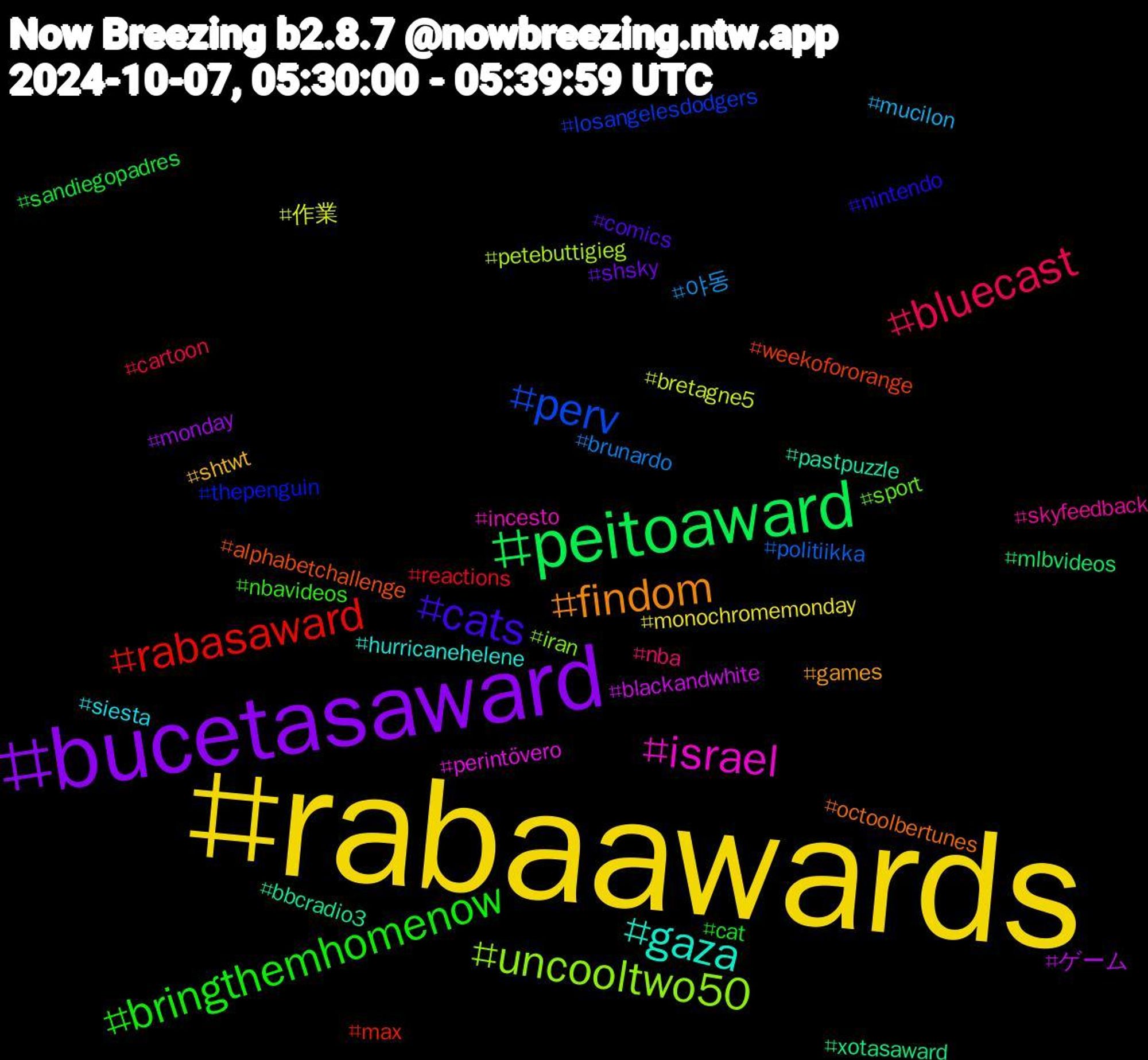 Hashtag Cloud; its hashtagged words/phrases (sorted by weighted frequency, descending):  rabaawards, bucetasaward, peitoaward, rabasaward, perv, uncooltwo50, israel, gaza, findom, cats, bringthemhomenow, bluecast, 야동, 作業, ゲーム, xotasaward, weekofororange, thepenguin, sport, skyfeedback, siesta, shtwt, shsky, sandiegopadres, reactions, politiikka, petebuttigieg, perintövero, pastpuzzle, octoolbertunes, nintendo, nbavideos, nba, mucilon, monochromemonday, monday, mlbvideos, max, losangelesdodgers, iran, incesto, hurricanehelene, games, comics, cat, cartoon, brunardo, bretagne5, blackandwhite, bbcradio3, alphabetchallenge