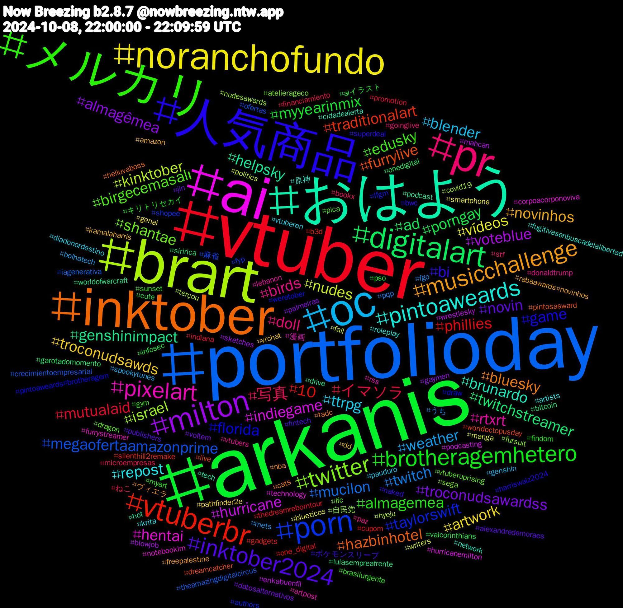 Hashtag Cloud; its hashtagged words/phrases (sorted by weighted frequency, descending):  arkanis, vtuber, portfolioday, brart, ai, おはよう, inktober, 人気商品, メルカリ, pr, oc, noranchofundo, milton, digitalart, vtuberbr, porn, twitter, pixelart, pintoaweards, musicchallenge, inktober2024, brotheragemhetero, イマソラ, twitch, nudes, hurricane, genshinimpact, furrylive, florida, birgecemasalı, birds, ttrpg, troconudsawds, troconudsawardss, porngay, phillies, megaofertaamazonprime, israel, hentai, brunardo, bluesky, bi, almagemea, 写真, weather, vídeos, voteblue, twitchstreamer, traditionalart, taylorswift, shantae, rtxrt, repost, novinhos, novin, myyearinmix, mutualaid, mucilon, kinktober, indiegame, helpsky, hazbinhotel, game, edusky, doll, blender, artwork, almagêmea, ad, 10, 麻雀, 自民党, 漫画, 原神, ヴィエラ, ポケモンスリープ, キリトリセカイ, ねこ, うち, writers, wrestlesky, worldofwarcraft, worldoctopusday, weretober, vtuberuprising, vtubers, vtuberen, vrchat, voltem, vaicorinthians, thedreamreborntour, theamazingdigitalcircus, terçou, technology, tech, tadc, superdeal, sunset, stf, spookytunes, smartphone, sketches, siririca, silenthill2remake, shopee, sega, rss, roleplay, rabaawards#novinhos, publishers, pso, promotion, pqp, politics, podcasting, podcast, pintosasward, pintoaweards#brotheragem, pica, paz, pauduro, pathfinder2e, palmeiras, onedigital, one_digital, ofertas, nudesawards, notebooklm, network, nba, naked, myart, microempresas, mets, manga, mahcan, lulasempreafrente, live, lfgm, lfc, lebanon, krita, kamalaharris, jin, infosec, indiana, iagenerativa, hyeju, hurricanemilton, hot, helluvaboss, harriswalz2024, gym, goinglive, genshin, genai, gaymen, garotadomomento, gadgets, fyp, fursuit, furrystreamer, fugitivasenbuscadelalibertad, freepalestine, fintech, findom, financiamiento, fgo, fall, erikabuenfil, drive, dreamcatcher, draw, dragon, donaldtrump, diadonordestino, dd, datosalternativos, cute, cupom, crecimientoempresarial, covid19, corpoacorponoviva, cidadealerta, cats, bwc, brasilurgente, bookx, bolhatech, bluezicos, blowjob, bitcoin, b3d, authors, atelierageco, artpost, artists, amazon, alexandredemoraes, aiイラスト