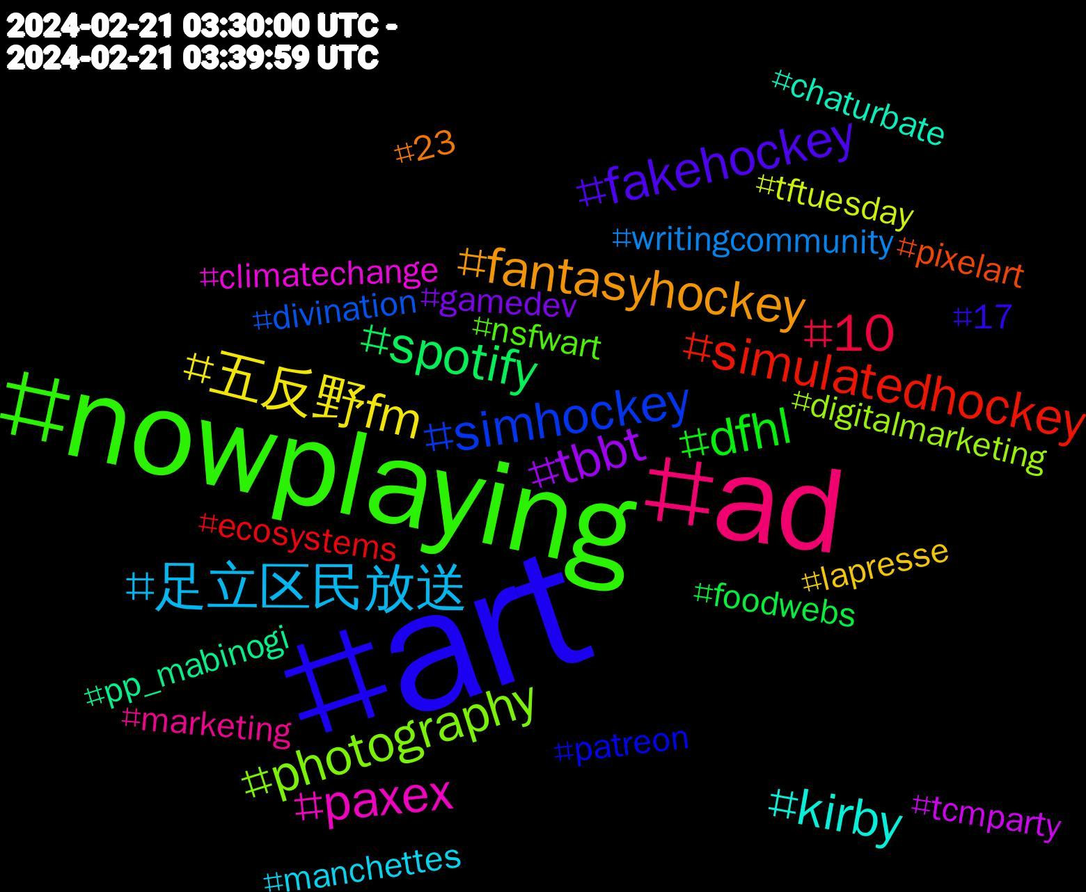 Hashtag Cloud; its hashtagged words/phrases (sorted by weighted frequency, descending):  art, nowplaying, ad, 足立区民放送, 五反野fm, tbbt, spotify, simulatedhockey, simhockey, photography, paxex, kirby, fantasyhockey, fakehockey, dfhl, 10, writingcommunity, tftuesday, tcmparty, pp_mabinogi, pixelart, patreon, nsfwart, marketing, manchettes, lapresse, gamedev, foodwebs, ecosystems, divination, digitalmarketing, climatechange, chaturbate, 23, 17