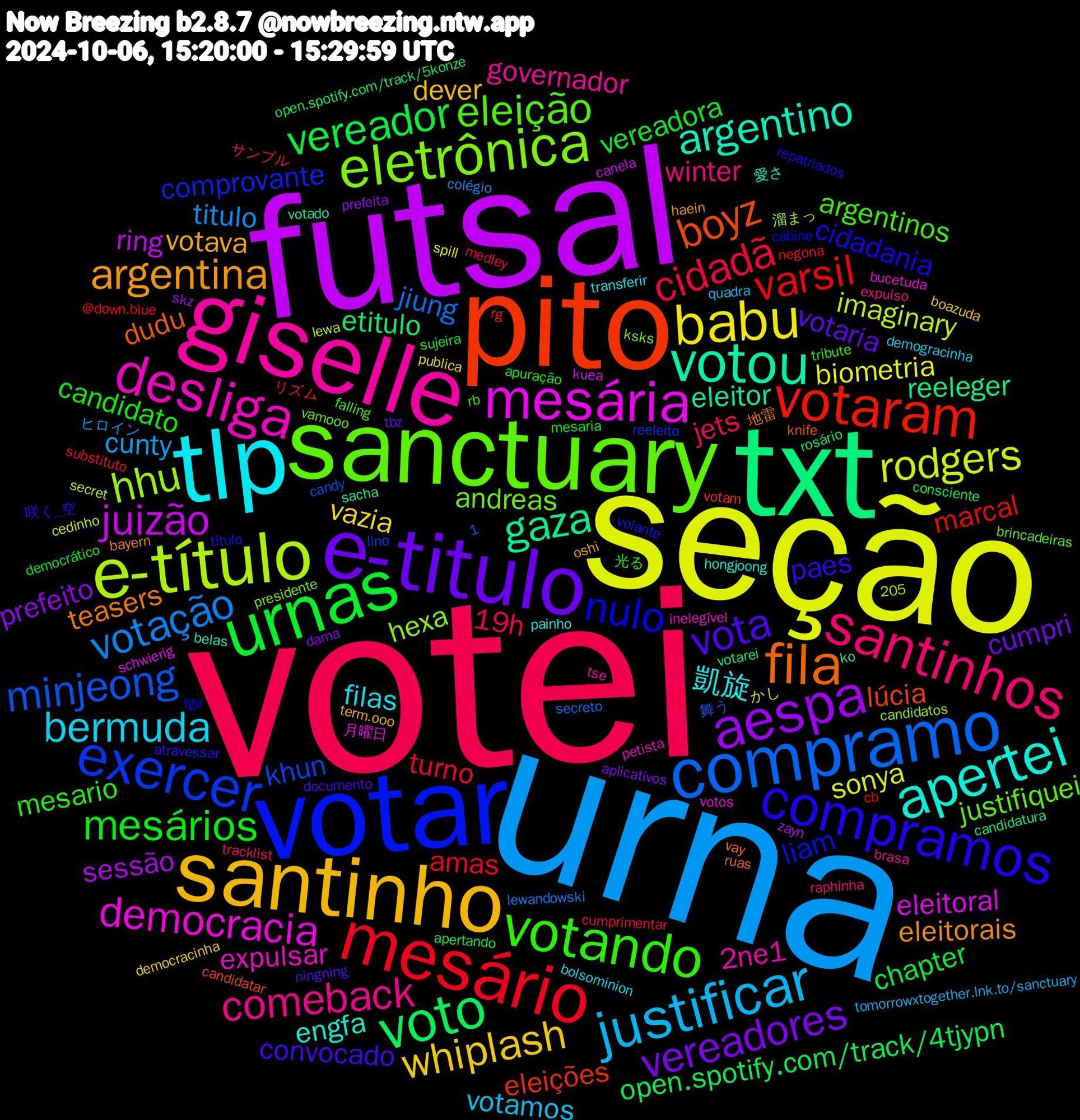 Word Cloud; its top words (sorted by weighted frequency, descending):  votei, urna, seção, futsal, txt, pito, votar, sanctuary, giselle, tlp, santinho, e-titulo, urnas, mesário, compramo, e-título, mesária, votou, fila, compramos, votando, santinhos, justificar, babu, aespa, voto, votaram, exercer, eletrônica, desliga, apertei, argentina, vota, mesários, cidadã, votação, rodgers, juizão, gaza, boyz, nulo, eleição, comeback, bermuda, whiplash, vereadores, vereador, varsil, minjeong, hhu, democracia, argentino, teasers, paes, mesario, jets, cunty, biometria, sessão, etitulo, eleições, comprovante, andreas, 2ne1, 凱旋, votava, votaria, vereadora, turno, jiung, imaginary, eleitoral, eleitor, dudu, cidadania, argentinos, winter, votamos, vazia, prefeito, open.spotify.com/track/4tjypn, marcal, khun, hexa, expulsar, engfa, eleitorais, convocado, candidato, 19h, titulo, sonya, ring, reeleger, lúcia, liam, justifiquei, governador, filas, dever, cumpri, chapter, amas, votos, votado, vay, título, tribute, tracklist, tomorrowxtogether.lnk.to/sanctuary, spill, skz, rosário, rg, reeleito, presidente, petista, painho, oshi, ningning, mesaria, medley, lewandowski, lewa, kuea, ko, knife, fgo, falling, expulso, demogracinha, democracinha, dama, consciente, cb, candy, candidatos, bucetuda, belas, bayern, atravessar, apuração, 1,205, リズム, ヒロイン, かし, zayn, votarei, votam, volante, vamooo, tse, transferir, term.ooo, tbz, sujeira, substituto, secreto, secret, schwierig, sacha, ruas, repatriados, rb, raphinha, quadra, publica, prefeita, open.spotify.com/track/5konze, negona, lino, ksks, inelegível, hongjoong, haein, documento, democrático, cumprimentar, colégio, cedinho, canela, candidatura, candidatar, cabine, brincadeiras, brasa, bolsominion, boazuda, aplicativos, apertando, @down.blue, 舞う, 溜まっ, 月曜日, 愛さ, 地雷, 咲く_空, 光る, サンプル, アクリル