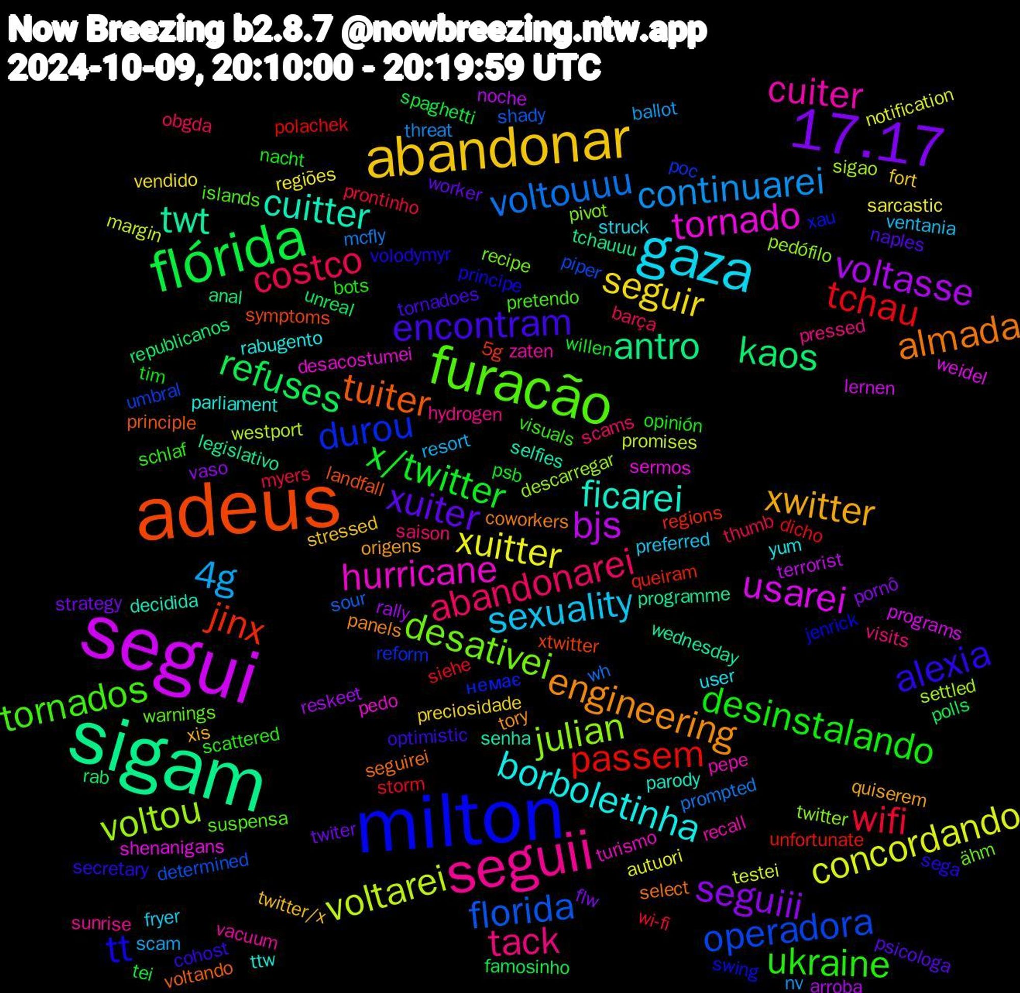 Word Cloud; its top words (sorted by weighted frequency, descending):  segui, sigam, adeus, milton, furacão, seguii, gaza, abandonar, 17.17, flórida, tchau, florida, voltou, tornado, cuitter, almada, alexia, ukraine, abandonarei, 4g, xuitter, voltasse, kaos, jinx, durou, desativei, cuiter, borboletinha, xwitter, xuiter, x/twitter, wifi, voltouuu, voltarei, usarei, twt, tuiter, tt, tornados, tack, sexuality, seguir, seguiii, refuses, passem, operadora, julian, hurricane, ficarei, engineering, encontram, desinstalando, costco, continuarei, concordando, bjs, antro, xtwitter, xau, warnings, vacuum, user, twitter/x, twiter, tei, storm, sour, sigao, shenanigans, senha, seguirei, sega, schlaf, saison, resort, regiões, rally, rab, queiram, poc, pivot, pepe, parliament, origens, naples, nacht, myers, mcfly, margin, lernen, legislativo, landfall, jenrick, islands, hydrogen, fryer, fort, flw, famosinho, dicho, determined, descarregar, desacostumei, decidida, coworkers, cohost, bots, barça, ballot, autuori, arroba, anal, 5g, немає, ähm, zaten, yum, xis, worker, willen, wi-fi, wh, westport, weidel, wednesday, voltando, volodymyr, visuals, visits, ventania, vendido, vaso, unreal, unfortunate, umbral, twitter, turismo, ttw, tory, tornadoes, tim, thumb, threat, testei, terrorist, tchauuu, symptoms, swing, suspensa, sunrise, struck, stressed, strategy, spaghetti, siehe, shady, settled, sermos, selfies, select, secretary, scattered, scams, scam, sarcastic, reskeet, republicanos, regions, reform, recipe, recall, rabugento, quiserem, psicologa, psb, prontinho, prompted, promises, programs, programme, principle, principe, pretendo, pressed, preferred, preciosidade, pornô, polls, polachek, piper, pedófilo, pedo, parody, panels, optimistic, opinión, obgda, nv, notification, noche