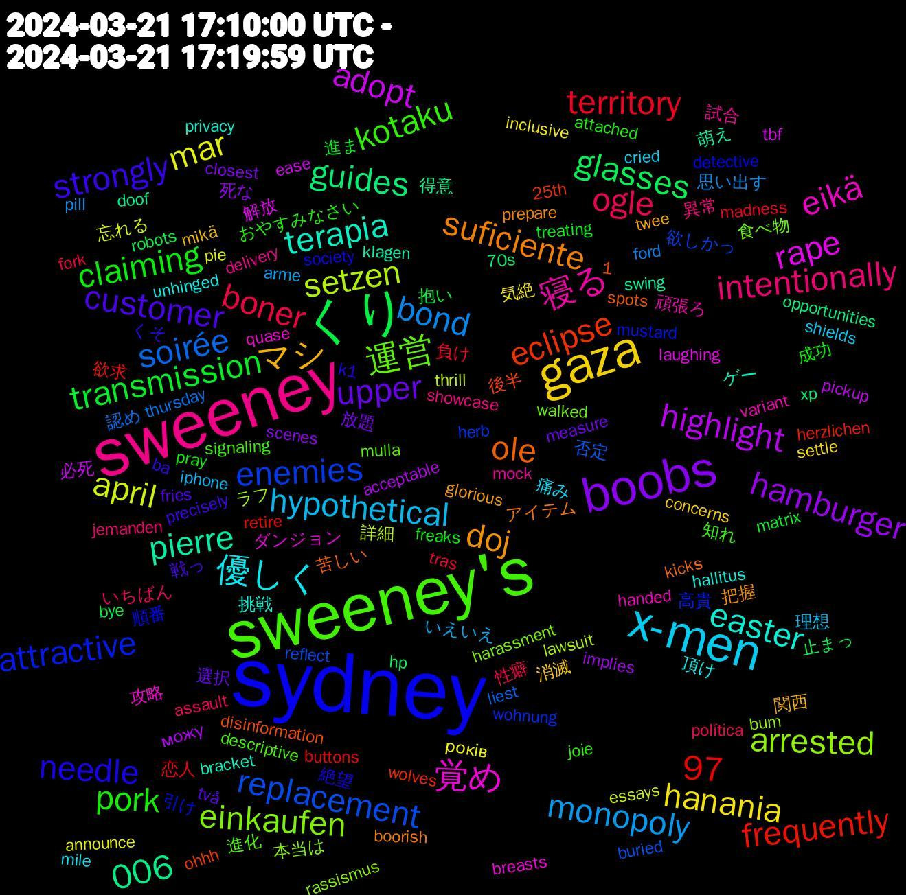 Word Cloud; its top words (sorted by weighted frequency, descending):  sydney, sweeney's, sweeney, x-men, gaza, boobs, くり, replacement, arrested, 覚め, terapia, suficiente, strongly, pork, ogle, monopoly, mar, highlight, guides, eclipse, attractive, 97, 運営, 寝る, 優しく, マシ, upper, transmission, territory, soirée, setzen, rape, pierre, ole, needle, kotaku, intentionally, hypothetical, hanania, hamburger, glasses, frequently, enemies, einkaufen, eikä, easter, doj, customer, claiming, boner, bond, april, adopt, 1,006, 順番, 進化, 試合, 痛み, 消滅, 放題, 抱い, 恋人, 否定, ラフ, ダンジョン, ゲー, アイテム, くそ, おやすみなさい, いちばん, いえいえ, років, можу, xp, wolves, wohnung, walked, variant, unhinged, twee, två, treating, tras, thursday, thrill, tbf, swing, spots, society, signaling, showcase, shields, settle, scenes, robots, retire, reflect, rassismus, quase, privacy, prepare, precisely, pray, política, pill, pie, pickup, opportunities, ohhh, mustard, mulla, mock, mile, mikä, measure, matrix, madness, liest, lawsuit, laughing, klagen, kicks, k1, joie, jemanden, iphone, inclusive, implies, hp, herzlichen, herb, harassment, handed, hallitus, glorious, fries, freaks, fork, ford, essays, ease, doof, disinformation, detective, descriptive, delivery, cried, concerns, closest, bye, buttons, buried, bum, breasts, bracket, boorish, ba, attached, assault, arme, announce, acceptable, 70s, 25th, 高貴, 食べ物, 頑張ろ, 頂け, 関西, 選択, 進ま, 負け, 認め, 詳細, 解放, 萌え, 苦しい, 絶望, 知れ, 異常, 理想, 気絶, 死な, 止まっ, 欲求, 欲しかっ, 本当は, 攻略, 挑戦, 把握, 戦っ, 成功, 性癖, 思い出す, 忘れる, 必死, 得意, 後半, 引け, 幼なじみ