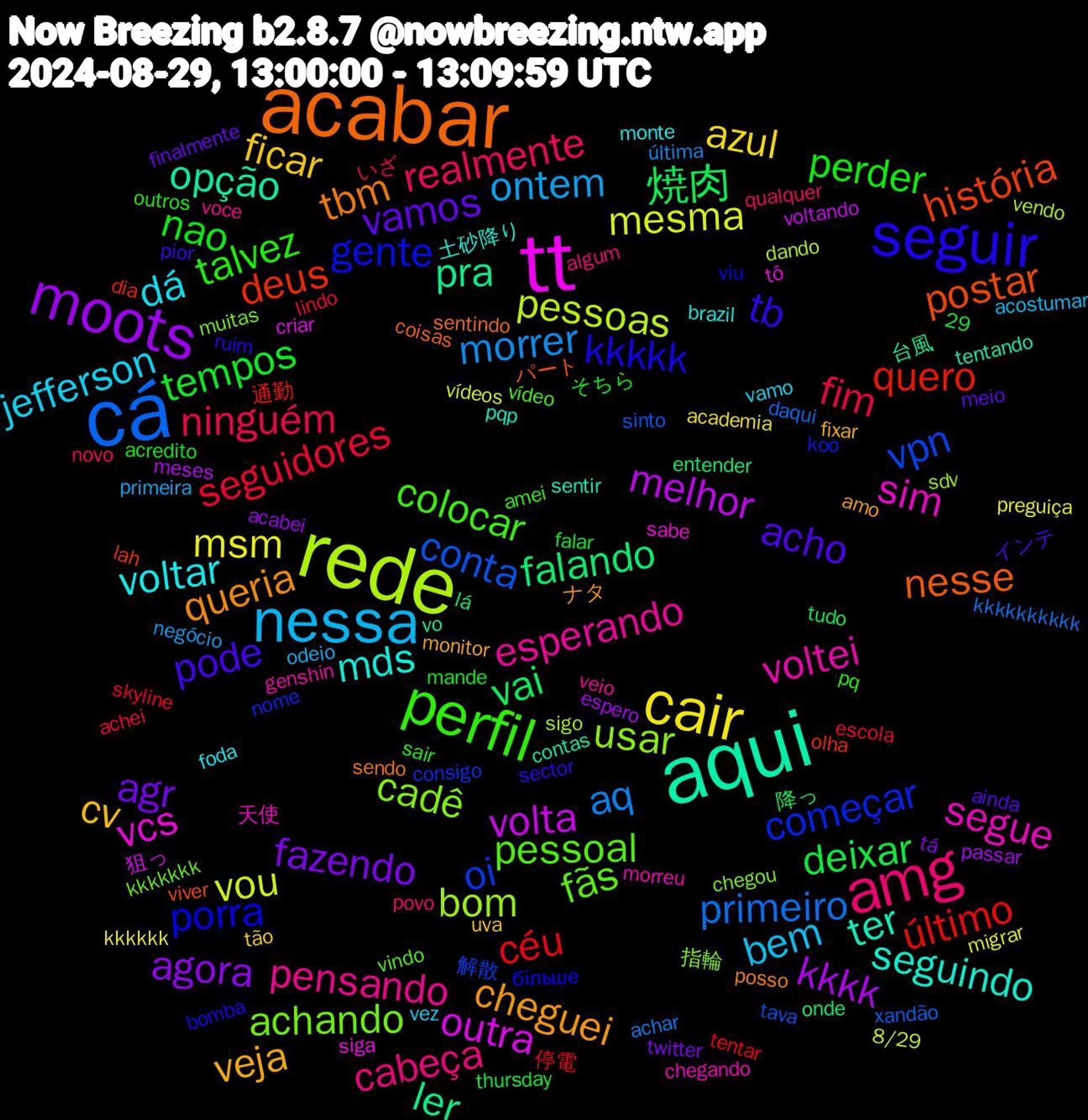 Word Cloud; its top words (sorted by weighted frequency, descending):  cá, rede, tt, aqui, acabar, seguir, perfil, amg, nessa, cair, moots, vai, quero, oi, cadê, segue, mds, cheguei, acho, nao, fim, aq, vou, volta, pra, postar, porra, pessoal, pensando, jefferson, ficar, fazendo, deixar, céu, conta, bom, vcs, ter, tbm, tb, talvez, realmente, ontem, msm, kkkk, falando, deus, começar, achando, voltei, voltar, veja, vamos, tempos, seguidores, primeiro, pessoas, outra, opção, nesse, kkkkk, colocar, cabeça, bem, azul, agora, 焼肉, último, vpn, usar, sim, seguindo, queria, pode, perder, ninguém, morrer, mesma, melhor, ler, história, gente, fãs, esperando, dá, cv, agr, 停電, xandão, vendo, tô, tentando, sentindo, ruim, pq, povo, odeio, kkkkkk, espero, entender, dia, consigo, chegou, chegando, brazil, amo, ainda, acredito, achei, achar, 8/29, 29, 狙っ, 台風, パート, більше, vídeo, voce, vez, tão, tá, tudo, tentar, tava, sdv, sabe, pqp, posso, pior, outros, novo, negócio, migrar, meses, lá, lah, koo, kkkkkkk, genshin, foda, fixar, finalmente, falar, escola, daqui, dando, criar, contas, coisas, bomba, amei, algum, acostumar, academia, acabei, 降っ, 通勤, 解散, 指輪, 天使, 土砂降り, ナタ, インテ, そちら, いざ, última, vídeos, voltando, vo, viver, viu, vindo, veio, vamo, uva, twitter, thursday, skyline, sinto, sigo, siga, sentir, sendo, sector, sair, qualquer, primeira, preguiça, passar, onde, olha, nome, muitas, morreu, monte, monitor, meio, mande, lindo, kkkkkkkkkk