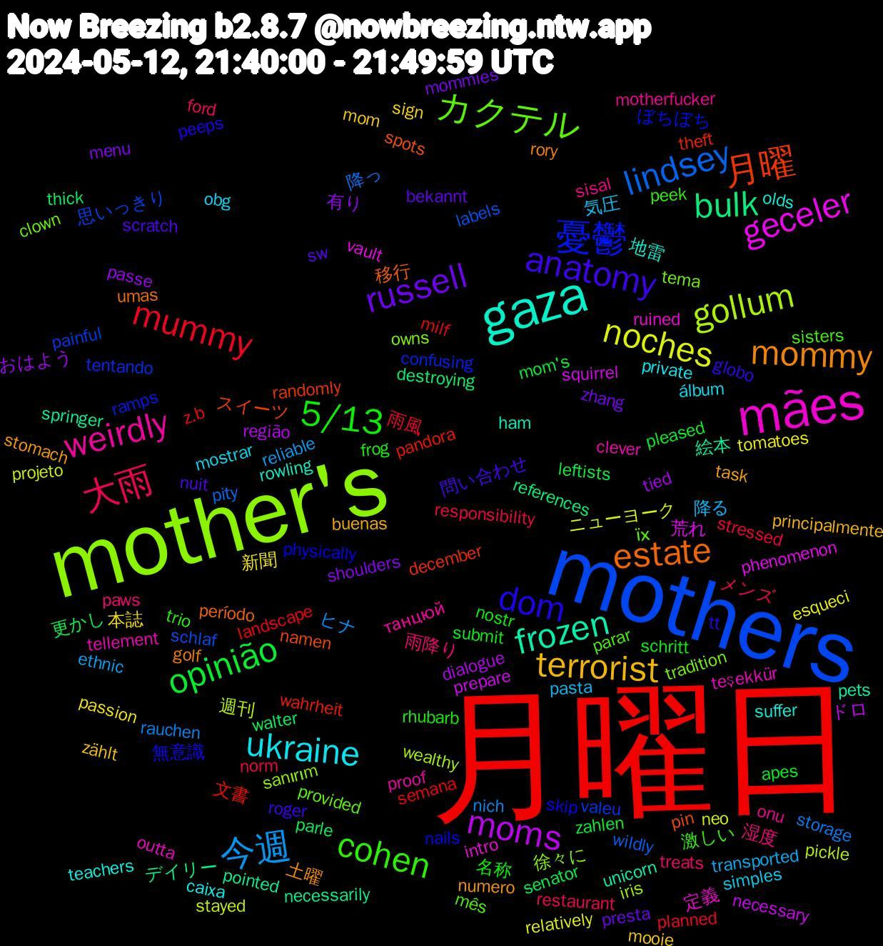 Word Cloud; its top words (sorted by weighted frequency, descending):  月曜日, mothers, mother's, mães, gaza, mommy, anatomy, 5/13, 大雨, 今週, noches, moms, bulk, 月曜, 憂鬱, カクテル, weirdly, ukraine, terrorist, russell, opinião, mummy, lindsey, gollum, geceler, frozen, estate, dom, cohen, 雨降り, 降る, 新聞, おはよう, walter, wahrheit, valeu, tradition, teşekkür, suffer, stomach, scratch, schritt, responsibility, rauchen, projeto, prepare, pointed, pin, physically, parar, onu, obg, mom, menu, leftists, landscape, labels, iris, intro, ham, golf, globo, frog, ford, ethnic, esqueci, dialogue, destroying, december, confusing, clown, clever, caixa, buenas, bekannt, apes, 雨風, 降っ, 週刊, 荒れ, 絵本, 移行, 無意識, 激しい, 湿度, 気圧, 本誌, 有り, 更かし, 文書, 思いっきり, 徐々に, 定義, 地雷, 土曜, 問い合わせ, 名称, メンズ, ヒナ, ニューヨーク, ドロ, デイリー, スイーツ, ぼちぼち, їх, танцюй, álbum, zählt, zhang, zahlen, z.b, wildly, wealthy, vault, unicorn, umas, tt, trio, treats, transported, tomatoes, tied, thick, theft, tentando, tema, tellement, teachers, task, sw, submit, stressed, storage, stayed, squirrel, springer, spots, skip, sisters, sisal, simples, sign, shoulders, senator, semana, schlaf, sanırım, ruined, rowling, rory, roger, rhubarb, restaurant, reliable, relatively, região, references, randomly, ramps, provided, proof, private, principalmente, presta, pleased, planned, pity, pickle, phenomenon, pets, período, peeps, peek, paws, pasta, passion, passe, parle, pandora, painful, owns, outta, olds, numero, nuit, nostr, norm, nich, neo, necessary, necessarily, namen, nails, mês, motherfucker, mostrar, mooie, mommies, mom's, milf