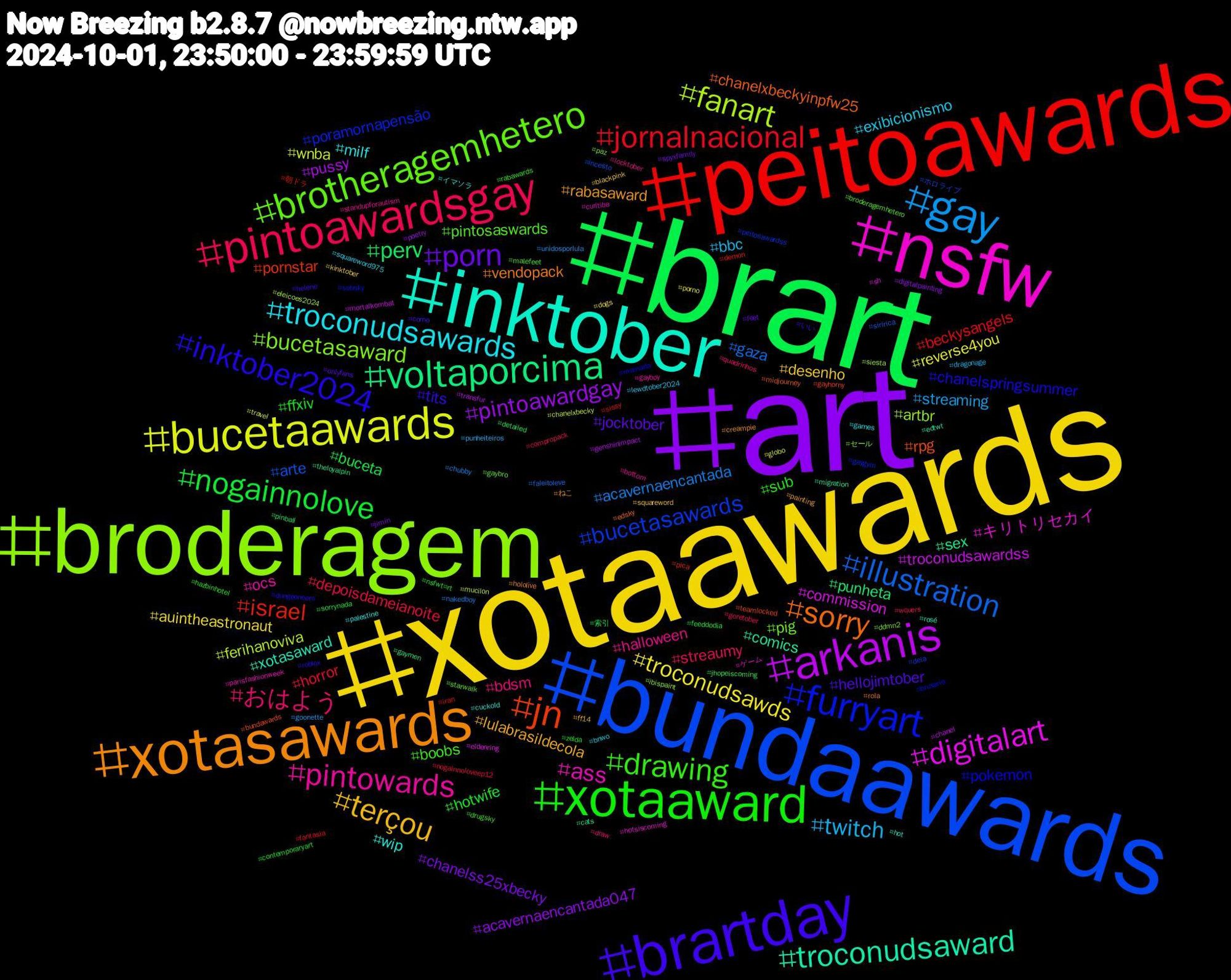 Hashtag Cloud; its hashtagged words/phrases (sorted by weighted frequency, descending):  xotaawards, art, brart, peitoawards, bundaawards, broderagem, nsfw, inktober, xotasawards, brartday, xotaaward, pintoawardsgay, gay, bucetaawards, arkanis, voltaporcima, jn, furryart, brotheragemhetero, pintowards, troconudsawards, terçou, porn, nogainnolove, jornalnacional, illustration, fanart, digitalart, troconudsaward, sorry, inktober2024, drawing, おはよう, twitch, troconudsawds, pintoawardgay, perv, israel, bucetasawards, bucetasaward, ass, wip, rabasaward, hellojimtober, ffxiv, depoisdameianoite, acavernaencantada, wnba, troconudsawardss, sex, rpg, pokemon, pintosaswards, halloween, exibicionismo, desenho, chanelss25xbecky, buceta, beckysangels, arte, artbr, キリトリセカイ, xotasaward, vendopack, tits, sub, streaumy, streaming, reverse4you, pussy, punheta, pornstar, poramornapensão, pig, ocs, milf, lulabrasildecola, jocktober, hotwife, horror, gaza, ferihanoviva, commission, comics, chanelxbeckyinpfw25, chanelspringsummer, boobs, bdsm, bbc, auintheastronaut, acavernaencantada047, 索引, 朝ドラ, ホロライブ, セール, ゲーム, イマソラ, ねこ, いい, zelda, wquers, unidosporlula, travel, transfur, theloyalpin, teamlocked, subsky, starwalk, standupforautism, squareword975, squareword, spyxfamily, sorrynada, sissy, siririca, siesta, sh, rosé, rola, roblox, rabawards, quadrinhos, punheiteiros, porno, poetry, pinball, pica, peitosawardss, paz, parisfashionweek, palestine, painting, onlyfans, nsfwt#rt, nogainnoloveep12, nakedboy, mucilon, mortalkombat, migration, midjourney, mamada, malefeet, locktober, lewdtober2024, kinktober, jimin, jhopeiscoming, iran, incesto, ibispaint, hotsiscoming, hot, hololive, helene, hazbinhotel, goretober, goonette, globo, genshinimpact, gaymen, gayhorny, gaygym, gaybro, gayboy, games, ff14, feet, feeddodia, fantasia, faleitoleve, eleicoes2024, eldenring, edtwt, edsky, dungeoneers, drugsky, draw, dragonage, dogs, digitalpainting, detailed, demon, dela, ddmn2, curitiba, cuckold, creampie, corno, contemporaryart, compropack, chubby, chanelxbecky, chanel, cats, bundawards, bruxaria, broderagemhetero, bottom, bnwo, blackpink