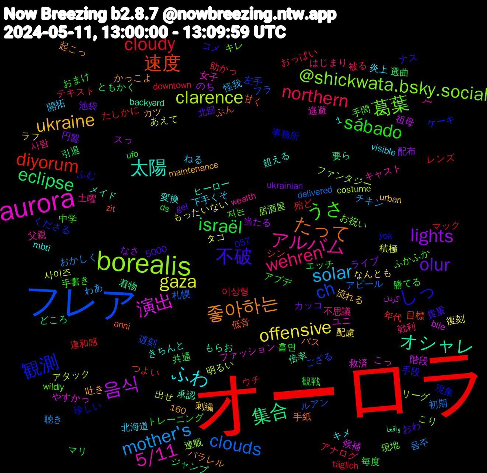 Word Cloud; its top words (sorted by weighted frequency, descending):  オーロラ, フレア, borealis, aurora, 太陽, 좋아하는, 不破, sábado, northern, mother's, gaza, 음식, 集合, 速度, 観測, 葛葉, アルバム, ふわ, ukraine, olur, israël, cloudy, clouds, clarence, 演出, オシャレ, たって, しっ, うさ, wehren, solar, offensive, lights, eclipse, diyorum, ch, @shickwata.bsky.social, 5/11, 흡연, 이상형, 음주, 사이즈, 階段, 要ら, 甘く, 珍しい, 手間, 土曜, 北海道, 刺繍, 円盤, 共通, レンズ, ルアン, リーグ, ユニ, メイド, パス, コメ, アプデ, アナログ, わあ, もったいない, のち, どころ, つよい, くださる, お祝い, سر, mbti, maintenance, gel, ds, downtown, delivered, costume, bile, backyard, anni, 5000, 160, 1,057, 저는, 사람, 開拓, 配慮, 配布, 選曲, 違和感, 遅刻, 連載, 逃避, 超える, 起こっ, 貴重, 観戦, 被る, 聴き, 積極, 祖母, 着物, 目標, 現象, 現地, 父親, 炎上, 流れる, 池袋, 毎度, 殆ど, 札幌, 明るい, 救済, 承認, 手紙, 手段, 手書き, 戦利, 怪我, 復刻, 当たる, 引退, 年代, 左手, 居酒屋, 女子, 変換, 吐き, 北部, 勝てる, 助かっ, 初期, 出せ, 候補, 倍率, 低音, 事務所, 中学, 不思議, 下手くそ, ラフ, ライブ, マリ, マック, フラ, ファンタジー, ファッション, ヒーロー, パラレル, ナス, トレーニング, テキスト, チキン, タコ, スっ, ジャンプ, シン, ケーキ, キレ, キャスト, キメ, カツ, カッコ, エッチ, ウチ, アピール, アタック, やすかっ, もらお, ぶん, ふむ, ふかふか, はじまり, ねる, なんとも, なさ, ともかく, たしかに, ござる, こり, こっ, きちんと, かっこよ, おわ, おまけ, おっぱい, おかしく, あえて, کردن, واقعا, zit, yok, wildly, wealth, visible, urban, ukrainian, ufo, täglich, todas