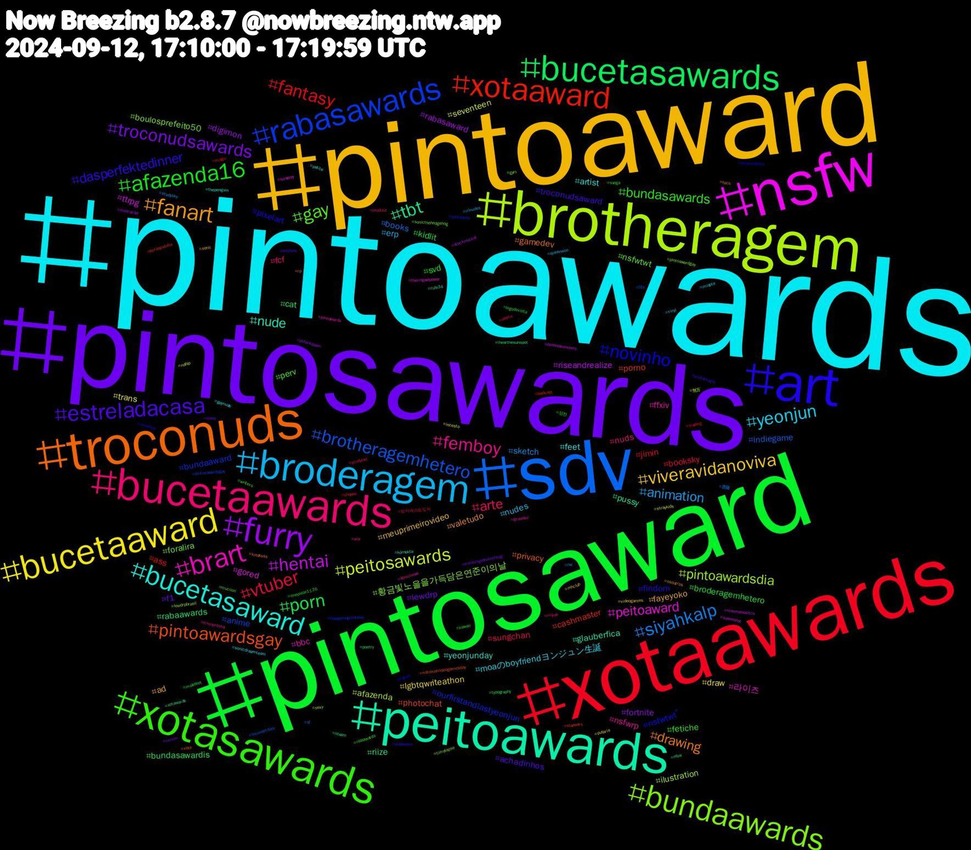 Hashtag Cloud; its hashtagged words/phrases (sorted by weighted frequency, descending):  pintoawards, pintoaward, pintosawards, pintosaward, xotaawards, sdv, brotheragem, nsfw, peitoawards, troconuds, art, xotasawards, bucetaawards, broderagem, bucetaaward, furry, bucetasawards, xotaaward, rabasawards, bundaawards, brart, bucetasaward, fanart, estreladacasa, afazenda16, vtuber, siyahkalp, peitosawards, hentai, tbt, pintoawardsgay, novinho, gay, femboy, yeonjun, viveravidanoviva, troconudsawards, porn, fantasy, brotheragemhetero, pintoawardsdia, peitoaward, nude, drawing, dasperfektedinner, bundasawards, arte, animation, trans, rabasaward, rabaawards, porno, ourfirstandlastyeonjun, foralira, ffxiv, feet, fayeyoko, f1, broderagemhetero, booksky, books, afazenda, ttrpg, pussy, privacy, pixelart, perv, nuds, nudes, lgbtqwriteathon, fortnite, bundasawardis, ass, anime, 황금빛노을을가득담은연준이의날, 라이즈, yeonjunday, valetudo, troconudsaward, svd, sungchan, sketch, seventeen, riseandrealize, riize, photochat, nsfwtwtًً, nsfwtwt, nsfwrp, moaのboyfriendヨンジュン生誕, meuprimeirovideo, lewdrp, kidlit, jimin, indiegame, ilustration, gored, glauberfica, gamedev, findom, fetiche, fcf, erp, draw, digimon, cat, cashmaster, bundaaward, boulosprefeito50, bbc, artist, ad, achadinhos, 성찬, 보이넥스트도어, 齋藤, 無言, zenlesszonezero, xotawards, xbox, wynonnaearp, writers, wip, vinyl, videogames, venom, typography, trading, tits, timelapse, theringsofpower, thepenguin, tech, sılatürkoğlu, sunga, studytwt, studysky, straykids, stockmarket, steam, starwars, sooriyantv, sonicthehedgehog, sonicnews, sonicdreamteam, sonic, sissy, sigodevolta, shopee, sf, sexy, salemslot, rule34, rp, romance, rolaawards, rimjob, queenwoo, putaria, polarisdawn, poetry, podcast, pintosawardsgay, pintoawardgay, pinoawards, petite, osoutros, onlyfans, onepiece1126, oferta, nw, nofap, nintendoswitch, nfsw, nationalvideogamesday, naked, mucilon, misoprostol, miqote, mhclub, meaninglesshashtag, malefeet, magic, lovenextdoor, lewdrpbrasil, letsplay, körnokta, kindness, kidsbooks, kawaii, jeudizizi, irlnudes, incesto, ilustração, ihearthesunspot, herasyndulla, happysungchanday, gym, gravidez, gaynude