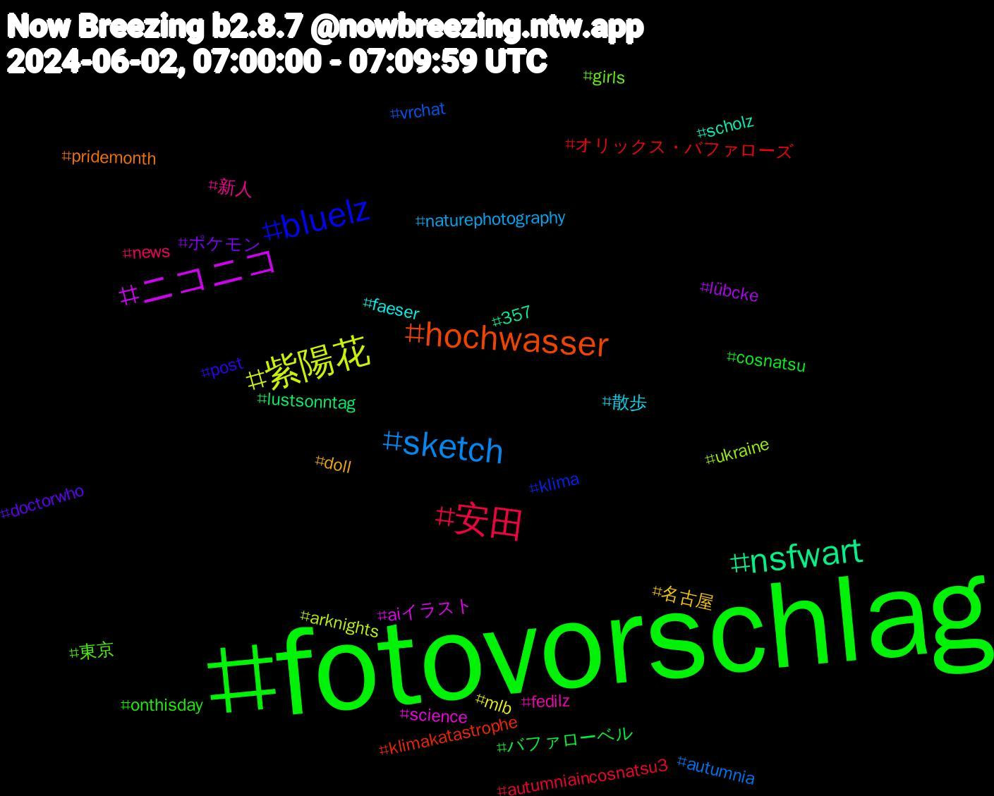 Hashtag Cloud; its hashtagged words/phrases (sorted by weighted frequency, descending):  fotovorschlag, 安田, sketch, 紫陽花, ニコニコ, nsfwart, hochwasser, bluelz, 東京, 新人, 散歩, 名古屋, ポケモン, バファローベル, オリックス・バファローズ, vrchat, ukraine, science, scholz, pridemonth, post, onthisday, news, naturephotography, mlb, lübcke, lustsonntag, klimakatastrophe, klima, girls, fedilz, faeser, doll, doctorwho, cosnatsu, autumniaincosnatsu3, autumnia, arknights, aiイラスト, 357