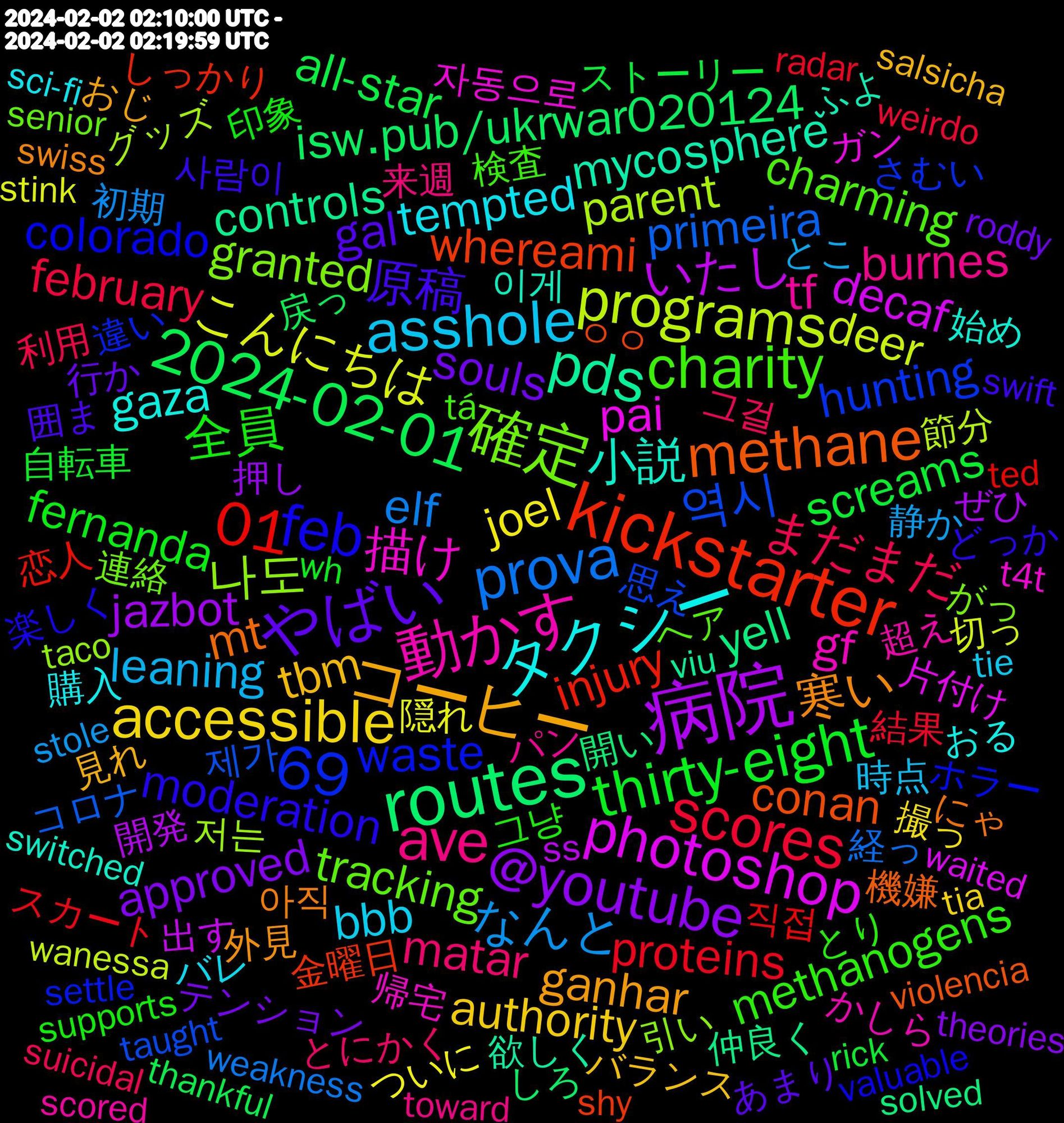 Word Cloud; its top words (sorted by weighted frequency, descending):  病院, routes, kickstarter, 確定, 動かす, タクシー, コーヒー, やばい, thirty-eight, scores, prova, programs, photoshop, pds, methane, feb, charity, ave, asshole, accessible, @youtube, 69, 2024-02-01, 01, 역시, 나도, 描け, 小説, 寒い, 原稿, 全員, まだまだ, なんと, こんにちは, いたし, yell, whereami, waste, tracking, tf, tempted, tbm, souls, screams, proteins, primeira, parent, pai, mycosphere, mt, moderation, methanogens, matar, leaning, joel, jazbot, isw.pub/ukrwar020124, injury, hunting, granted, gf, gaza, ganhar, gal, fernanda, february, elf, deer, decaf, controls, conan, colorado, charming, burnes, bbb, authority, approved, all-star, 직접, 제가, 저는, 자동으로, 이게, 아직, 사람이, 그냥, 그걸, 静か, 隠れ, 開発, 開い, 金曜日, 違い, 連絡, 超え, 購入, 見れ, 行か, 自転車, 結果, 経っ, 節分, 片付け, 欲しく, 機嫌, 楽しく, 検査, 来週, 時点, 撮っ, 押し, 戻っ, 恋人, 思え, 引い, 帰宅, 始め, 外見, 囲ま, 印象, 利用, 初期, 切っ, 出す, 仲良く, ㅇㅇ, ホラー, ヘア, パン, バレ, バランス, テンション, ストーリー, スカート, コロナ, グッズ, ガン, ふよ, にゃ, どっか, とり, とにかく, とこ, ついに, ぜひ, しろ, しっかり, さむい, がっ, かしら, おる, おじ, あまり, wh, weirdo, weakness, wanessa, waited, viu, violencia, valuable, tá, toward, tie, tia, theories, thankful, ted, taught, taco, t4t, switched, swiss, swift, sweatmoonlace.blogspot.com/2024/02/stam, supports, suicidal, stole, stink, ss, southbound, solved, shy, settle, senior, scored, sci-fi, salsicha, roddy, roasted, rick, replacing, remind, regulatory, regular, references, recommendation, reacher, raided, radar