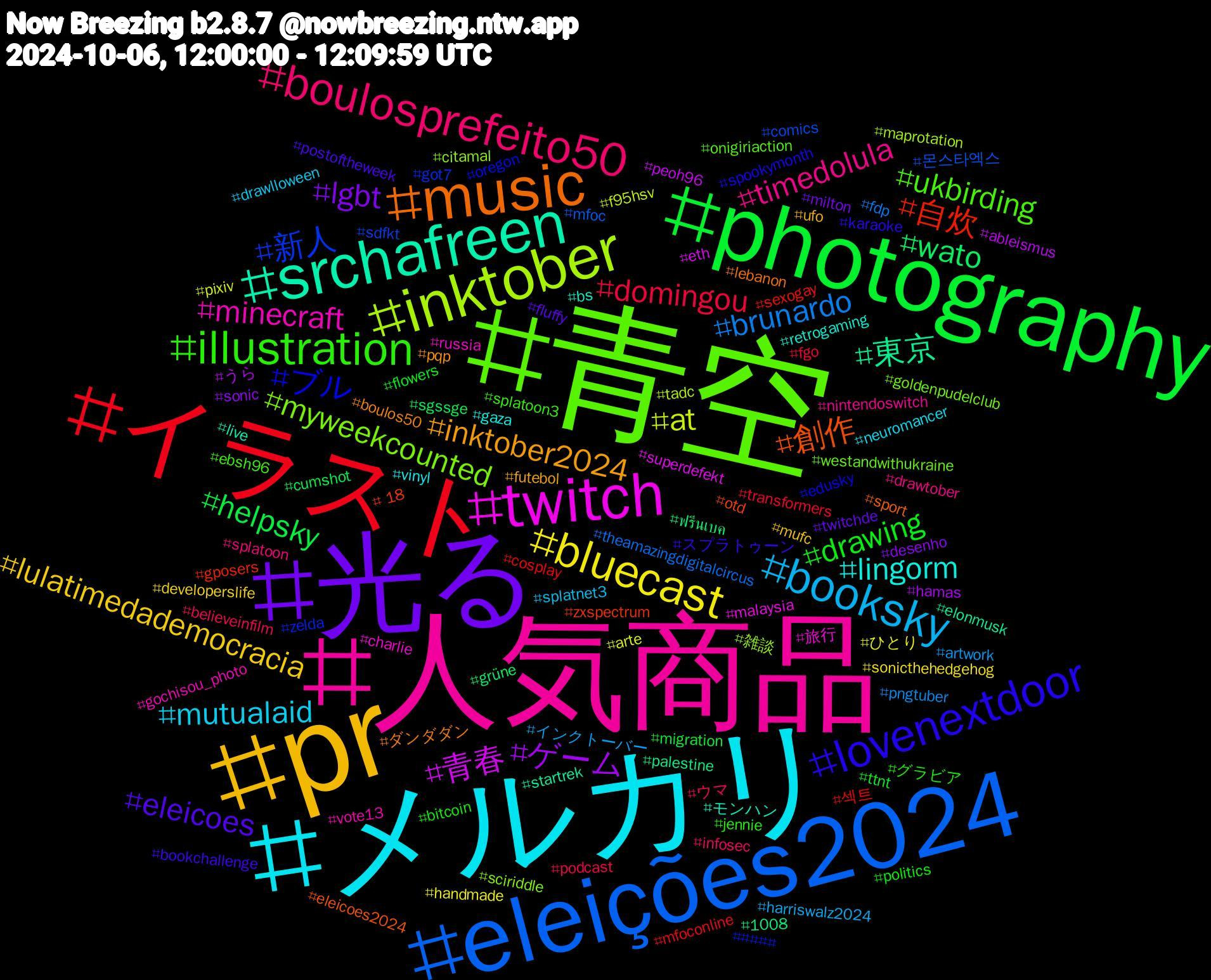 Hashtag Cloud; its hashtagged words/phrases (sorted by weighted frequency, descending):  青空, 人気商品, メルカリ, pr, 光る, photography, イラスト, eleições2024, inktober, twitch, srchafreen, music, lovenextdoor, illustration, boulosprefeito50, booksky, bluecast, ゲーム, wato, 自炊, 新人, myweekcounted, minecraft, lingorm, inktober2024, eleicoes, drawing, domingou, brunardo, at, 青春, 東京, 創作, ブル, ukbirding, timedolula, mutualaid, lulatimedademocracia, lgbt, helpsky, 섹트, 몬스타엑스, 雑談, 旅行, モンハン, ダンダダン, スプラトゥーン, グラビア, ウマ, インクトーバー, ひとり, うら, ฟรีนเบค, zxspectrum, zelda, westandwithukraine, vote13, vinyl, ufo, twitchde, ttnt, transformers, theamazingdigitalcircus, tadc, superdefekt, startrek, sport, spookymonth, splatoon3, splatoon, splatnet3, sonicthehedgehog, sonic, sgssge, sexogay, sdfkt, sciriddle, russia, retrogaming, pqp, postoftheweek, politics, podcast, pngtuber, pixiv, peoh96, palestine, otd, oregon, onigiriaction, nintendoswitch, neuromancer, mufc, milton, migration, mfoconline, mfoc, maprotation, malaysia, live, lebanon, karaoke, jennie, infosec, harriswalz2024, handmade, hamas, grüne, gposers, got7, goldenpudelclub, gochisou_photo, gaza, futebol, fluffy, flowers, fgo, fdp, f95hsv, eth, elonmusk, eleicoes2024, edusky, ebsh96, drawtober, drawlloween, developerslife, desenho, cumshot, cosplay, comics, citamal, charlie, bs, boulos50, bookchallenge, bitcoin, believeinfilm, artwork, arte, ableismus, 1008, +18, ####