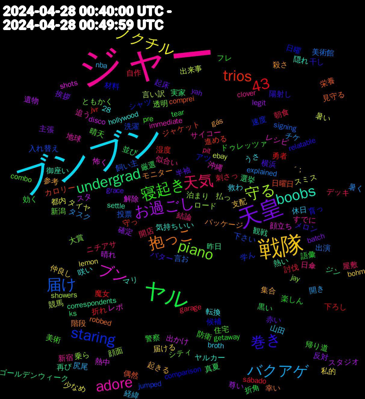 Word Cloud; its top words (sorted by weighted frequency, descending):  ジャー, ブンブン, 戦隊, 天皇, ヤル, 届け, 守る, ブン, boobs, 抱っこ, 巻き, 寝起き, 天気, バクアゲ, ノクチル, お過ごし, undergrad, trios, staring, piano, adore, 43, 集合, 起床, 語彙, 自作, 美術館, 競馬, 熱中, 熱い, 栄養, 材料, 晴天, 日傘, 山田, 届ける, 反対, 厳選, 勇者, 入れ替え, 乗ら, レシピ, ヤルカー, モニター, メロン, フレ, ニチアサ, チケ, タイヤ, スタ, ゴールデンウィーク, カロリー, アツ, ともかく, すでに, うさ, ´；, yah, tear, sábado, signing, showers, shots, settle, robbed, relatable, pre, pit, nba, lemon, legit, ks, jvr, jumped, jay, immediate, hollywood, gás, grace, getaway, garage, explained, ebay, disco, correspondents, comprei, comparison, combo, clover, broth, bohm, batch, 28, 黒い, 魔女, 飼い主, 顔面, 顔立ち, 隠れ, 階段, 陽射し, 防衛, 開店, 開き, 都内, 遺物, 選挙, 進める, 速度, 透明, 追う, 転換, 起きる, 赤い, 警察, 討伐, 言お, 言い訳, 解除, 観戦, 見守る, 育っ, 美術, 結論, 経緯, 私的, 確定, 真夏, 湿度, 洗濯, 泊まり, 沖縄, 気持ちいい, 殺さ, 横浜, 楽しん, 朝食, 暑く, 暑い, 晴れ, 昨日, 日曜日, 日曜, 新潟, 新宿, 救わ, 支配, 挨拶, 折角, 折れ, 投票, 払っ, 怖く, 御座い, 幸い, 干し, 帰り道, 屋敷, 尻尾, 少なめ, 尊い, 実家, 守っ, 学ん, 大賞, 地球, 咲い, 参考, 半袖, 効く, 刺さっ, 出演, 出来事, 出かけ, 再び, 偶然, 候補, 住宅, 似合い, 休日, 仲良し, 主張, 並び, 下ろし, 下さい, ロード, レポ, マリ, パッケージ, バター, ドゥレッツァ, デッキ, タスク, スミス, スタジオ, ジン, ジャケット, シャツ, シティ, サイコー