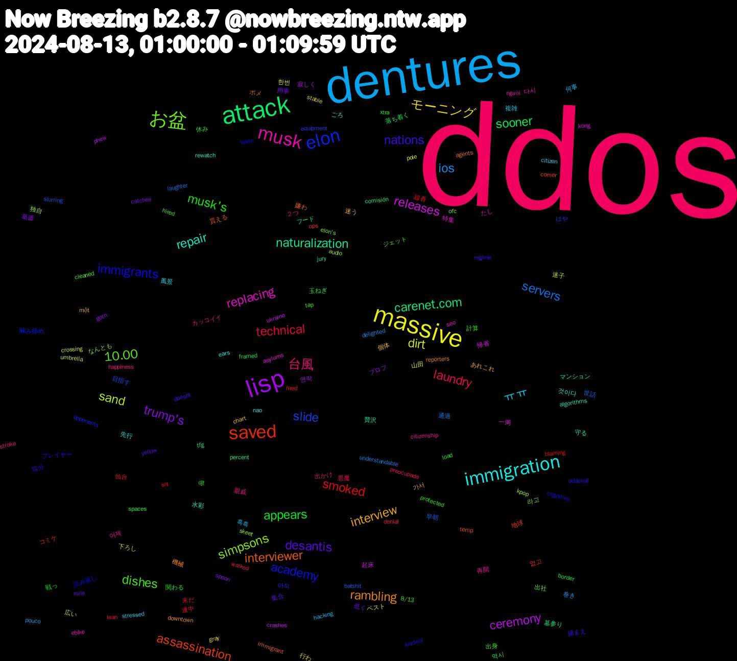 Word Cloud; its top words (sorted by weighted frequency, descending):  ddos, dentures, massive, lisp, attack, saved, elon, お盆, musk, immigration, interview, desantis, appears, technical, servers, sand, releases, naturalization, interviewer, immigrants, dishes, 台風, ㅠㅠ, モーニング, trump's, sooner, smoked, slide, simpsons, replacing, repair, rambling, nations, musk's, laundry, ios, dirt, ceremony, carenet.com, assassination, academy, 10.00, 어제, 風景, 迷う, 用事, 玉ねぎ, 未だ, 早朝, 広い, 帰省, 守る, 嫌わ, 塩分, 出身, 出かけ, 何事, ベスト, プロフ, フード, コミケ, はや, なんとも, たし, ごろ, あれこれ, yellow, xtra, walked, understandable, umbrella, ukraine, tfg, temp, teeth, tap, stroke, stressed, stable, spoon, spaces, snl, slurring, skeet, seo, rewatch, reporters, regime, protected, preocupada, pouco, pole, phew, percent, ops, opponents, ofc, người, nao, một, mile, load, lean, laughter, kpop, kong, jury, immigrant, hockey, hired, happiness, hacking, gray, goth, framed, fired, equipment, elon's, ebike, ears, downtown, doesnt, djt, denial, delighted, crossing, crashes, comisión, comer, cognitive, cleaned, citizenship, citizen, chart, catches, border, blaming, batshit, audio, asylums, algorithms, agents, adderall, 8/13, ２つ, 흑흑, 한번, 연락, 역시, 없고, 아직, 라고, 다시, 것이다, 가서, 集合, 関わる, 連中, 通過, 迷子, 起床, 贅沢, 貰える, 読み返し, 計算, 親戚, 複雑, 行わ, 葛藤, 落ち着く, 線香, 目指す, 独自, 特集, 水彩, 機械, 捕まえ, 戦っ, 悪魔, 巻き, 山田, 寂しく, 墓参り, 地球, 噛み締め, 出社, 再開, 先行, 個体, 低く, 休み, 仙台, 世話, 下ろし, 一周, マンション, ポメ, プレイヤー, ジェット, カッコイイ