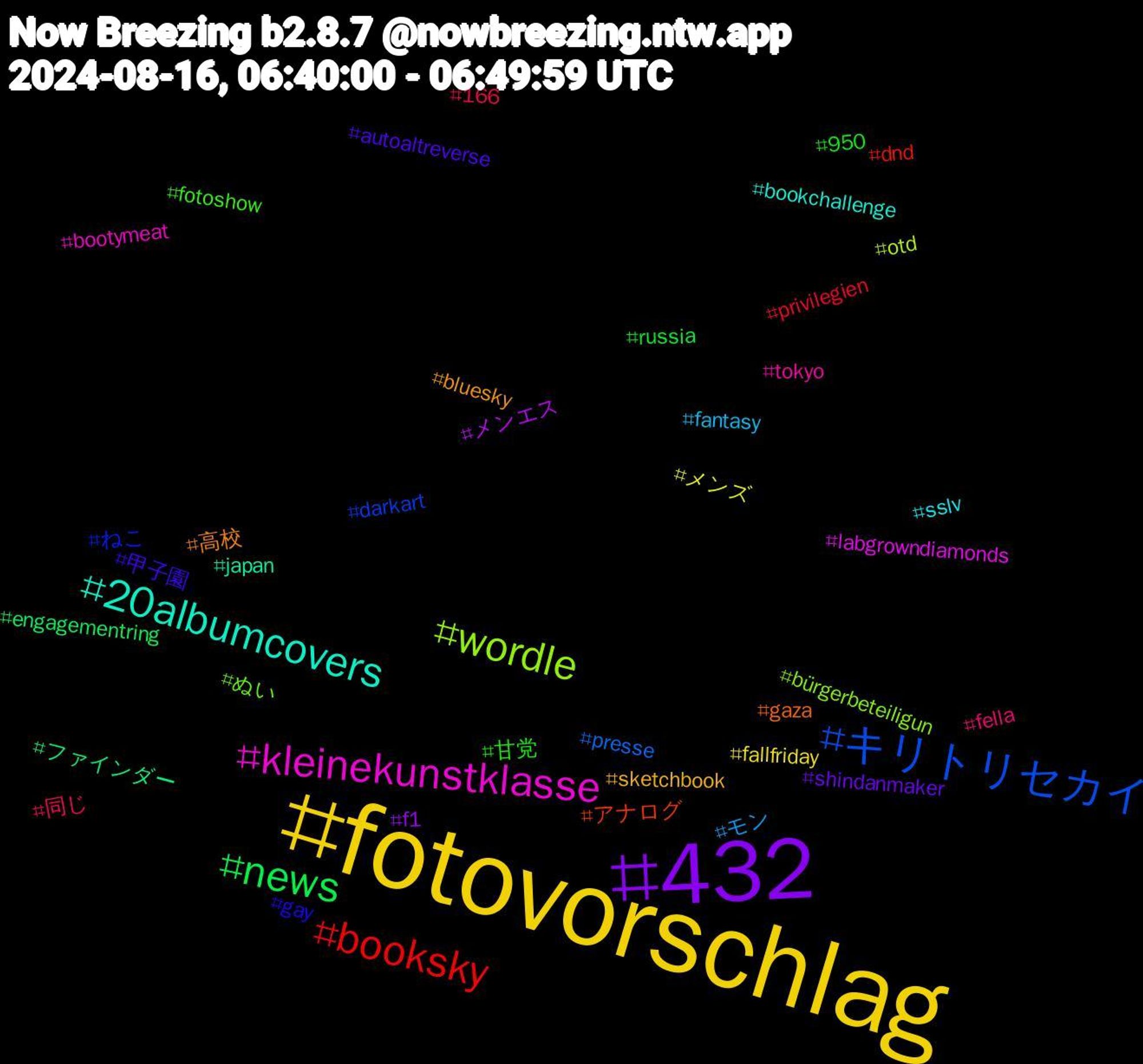 Hashtag Cloud; its hashtagged words/phrases (sorted by weighted frequency, descending):  fotovorschlag, 432, news, booksky, キリトリセカイ, wordle, kleinekunstklasse, 20albumcovers, 高校, 甲子園, 甘党, 同じ, モン, メンズ, メンエス, ファインダー, アナログ, ねこ, ぬい, tokyo, sslv, sketchbook, shindanmaker, russia, privilegien, presse, otd, labgrowndiamonds, japan, gaza, gay, fotoshow, fella, fantasy, fallfriday, f1, engagementring, dnd, darkart, bürgerbeteiligun, bootymeat, bookchallenge, bluesky, autoaltreverse, 950, 166