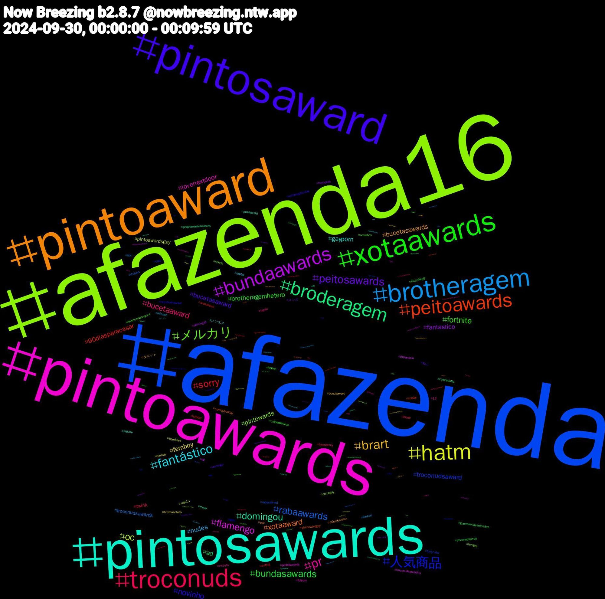 Hashtag Cloud; its hashtagged words/phrases (sorted by weighted frequency, descending):  afazenda, afazenda16, pintoawards, pintosawards, pintoaward, pintosaward, xotaawards, troconuds, brotheragem, hatm, bundaawards, broderagem, peitoawards, 人気商品, メルカリ, pr, fantástico, brart, peitosawards, bundasawards, sorry, rabaawards, oc, flamengo, domingou, xotaaward, novinho, fortnite, bucetaaward, nudes, femboy, fantastico, ad, 90diasparacasar, troconudsaward, pintowards, lovenextdoor, gayporn, bucetasawards, bucetasaward, brotheragemhetero, twink, troconudsawards, pintoawardsgay, theloyalpin, programasilviosantos, pintoawardgay, perv, novinhos, incesto, hentai, bundaaward, メンズ, troconudsawds, srchafreen, rabasaward, pornogay, pintoaweards, peitoaward, pau, nofapseptember, helene, freenbecky, flaxcap, fantasy, domingão, colunadofla, chudai, cats, bunda, 13, メンエス, タロット, ねこ, ปิ่นภักดิ์ep9, writing, vtubers, vote13, troconudsawardss, travel, sundaybunday, nycshortnsweet, lovenextdoorep14, japan, infosec, hfixmoschino, hezbollah, guerreirosdesetembro, futebol, furrynsfw, foratite, folsom, fetiche, exibicionismo, domingo, cidadededeus, blade, bbc, bareback, all, 読書, 朝ドラ, 書写, 光る, 人間, ラーメン, ポケモン, ゲーム, イマソラ, おむすび, あなた, zerobaseone, zb1, vídeos, vote, voltatwitter, video, twitchstreamer, twitchaffiliate, twelve, truestrory, triples, timedolula, teamabyss, survival, sub, ss, splatnet3, smallstreamer, shortstack, seonghwa, secretbru, seavbay, sapphicseptember, santosfc, rtxrt, ripkriskristofferson, rapeplay, randommovietvquotes, punheta, porngay, pngtuber, photo, pentelhudo, peitosaward, p1harmony, ouvindoagora, onepiece, novin, nopelo, nogainnolove, nofapsetembro, nofapsemtember, night, nfl, newprofilephoto, minhaopiniao, milf, memoir, meme, maprotation, mafin, lulabrasildecola, lovesick2024ep3, livestream, lisa, lifelessons, kriskristofferson, kindle, kikorangi, jjk, japanese, israel, indiegame, hurricanehelene, hitchhiking, hitchhiker, genshinimpact, genshin, gaysex, gaynude, fursona, furryfandom, fpe, foryou, fnf, fazenda16, edusky, education, ebooks, dailydrop, daddy, cu, covid19, commissions, catsofbluesky, brunardo, broteragem, boulosprefeito, bnwo