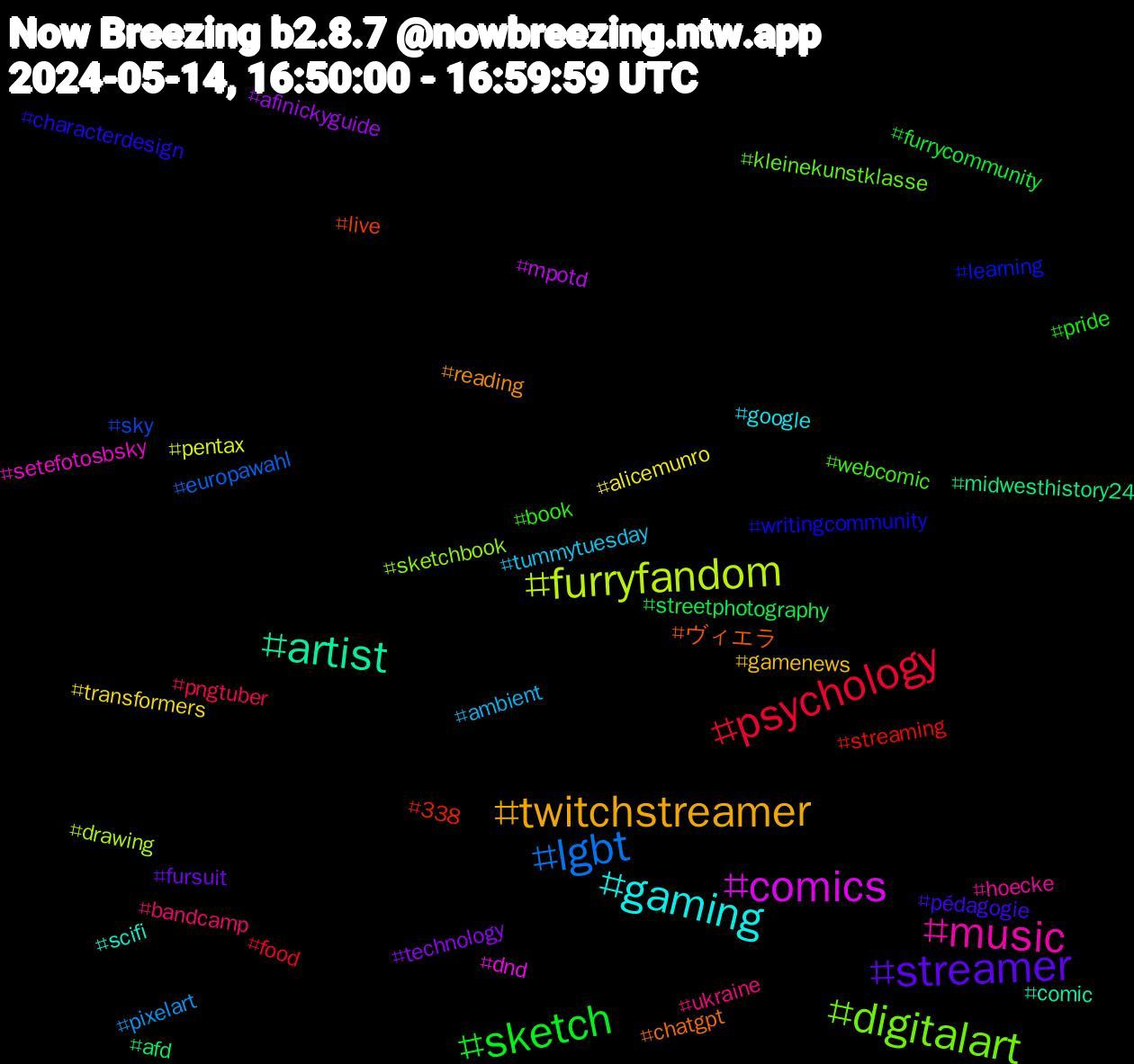 Hashtag Cloud; its hashtagged words/phrases (sorted by weighted frequency, descending):  digitalart, music, gaming, twitchstreamer, streamer, sketch, psychology, lgbt, furryfandom, comics, artist, ヴィエラ, writingcommunity, webcomic, ukraine, tummytuesday, transformers, technology, streetphotography, streaming, sky, sketchbook, setefotosbsky, scifi, reading, pédagogie, pride, pngtuber, pixelart, pentax, mpotd, midwesthistory24, live, learning, kleinekunstklasse, hoecke, google, gamenews, fursuit, furrycommunity, food, europawahl, drawing, dnd, comic, chatgpt, characterdesign, book, bandcamp, ambient, alicemunro, afinickyguide, afd, 338